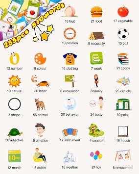 510 Words Talking Flash Card Speaking English, British English Early Educational Toys for 2 3 4 5 6 Year Old Baby Boys Girls, Pronunciation Lerning Toys Pink Birthday Gifts