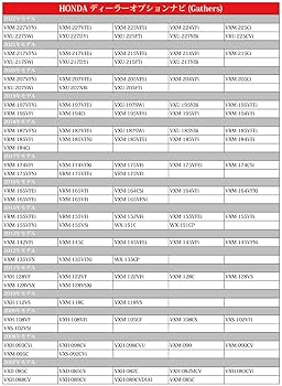 ホンダ VXU-225FTi ギャザズ オプション カーナビ フィット ホンダ(純正) VXU-225FTi のパーツレビュー | フィット