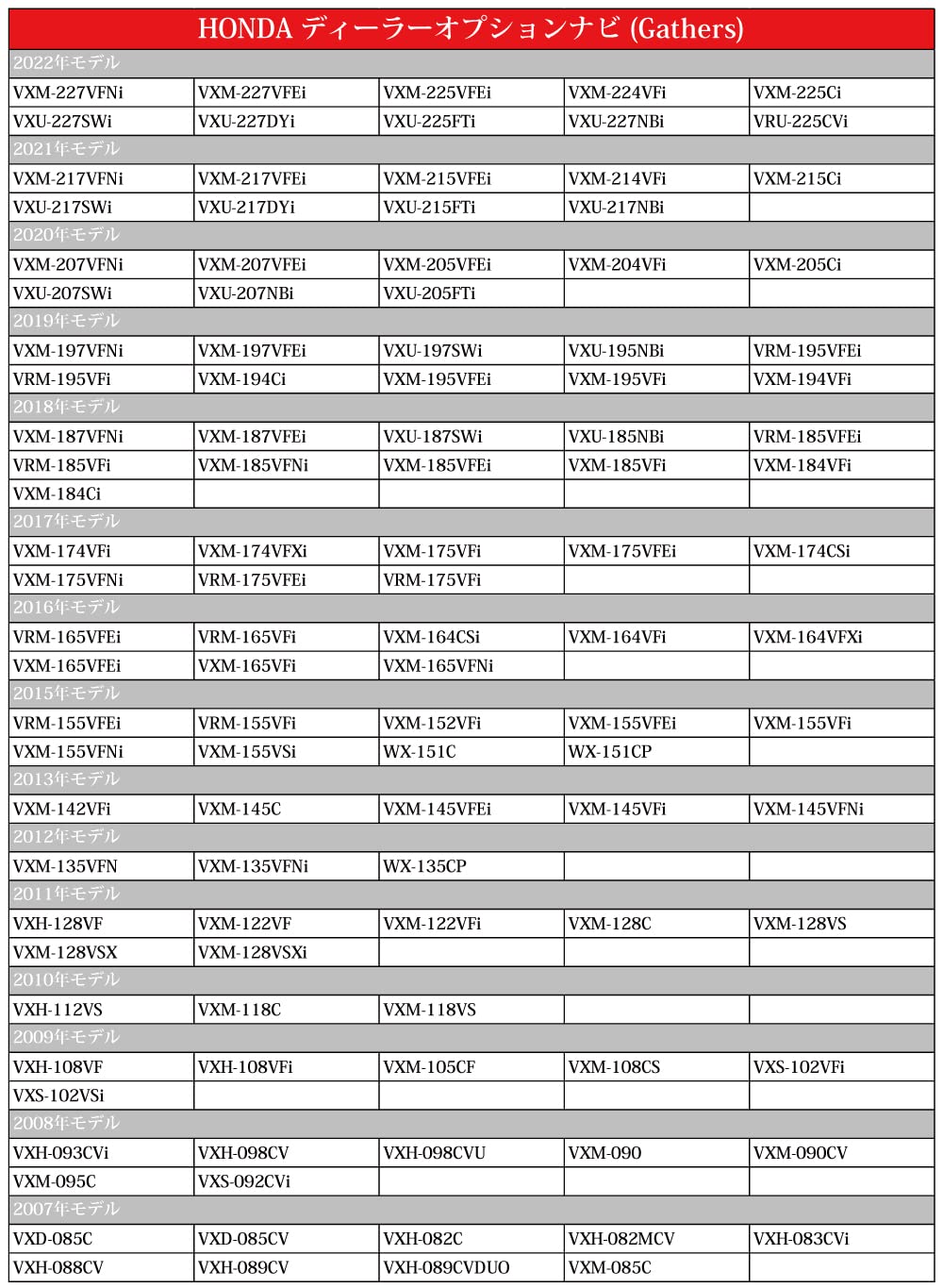 Amazon | 【ポチッとネット】 ホンダ フィット 純正ナビ