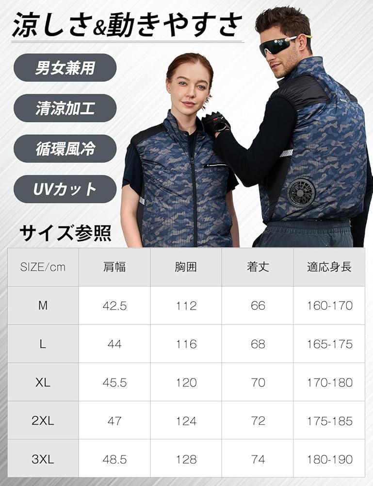 Amazon.co.jp: [LABCOOL] 【2025ファン付きベスト 36V業界超高出力