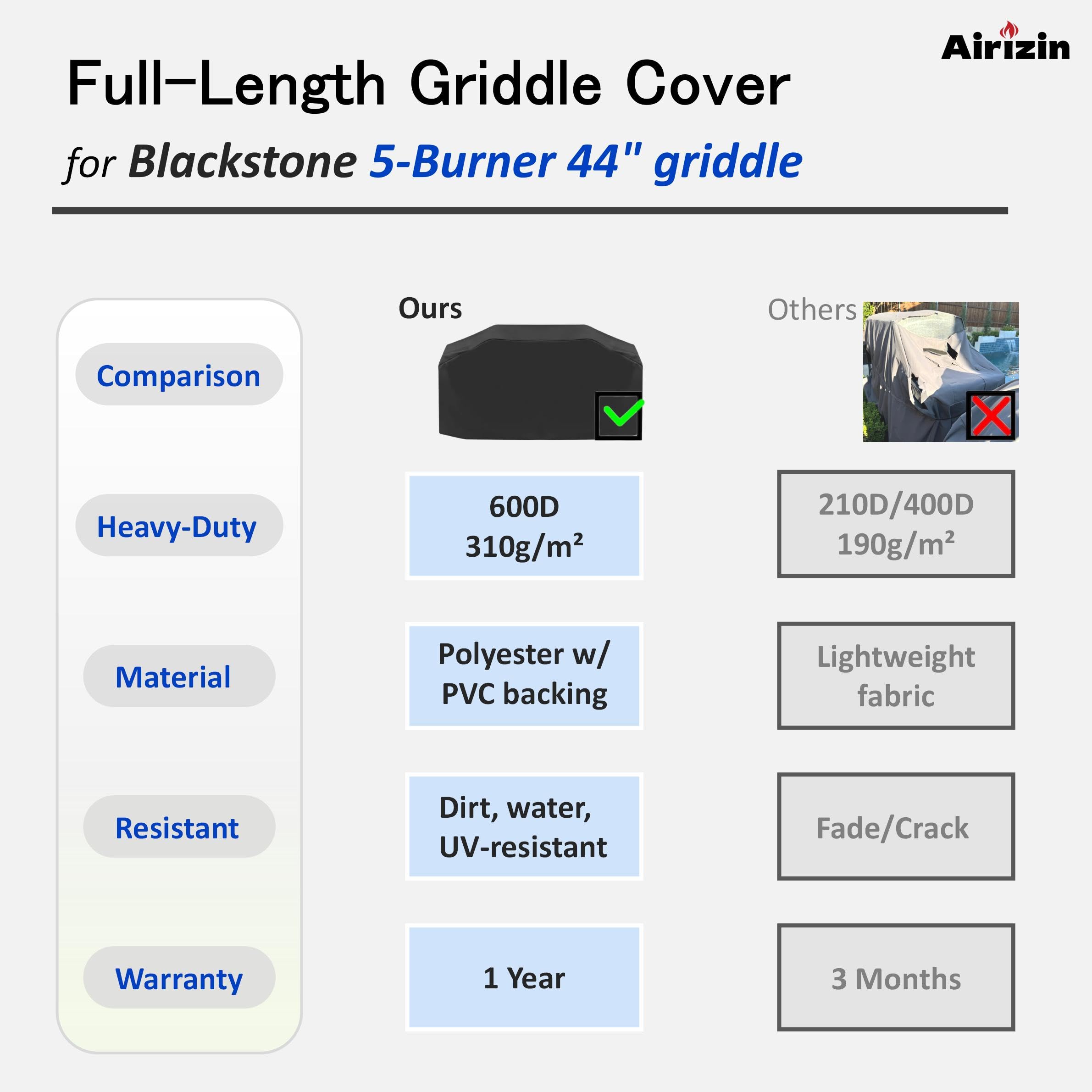 Grillabdeckung Für Blackstone Bronco 5-Brenner Grillplatte – 190,5 Cm, 600D Wasserdicht, Mit Seitengurten