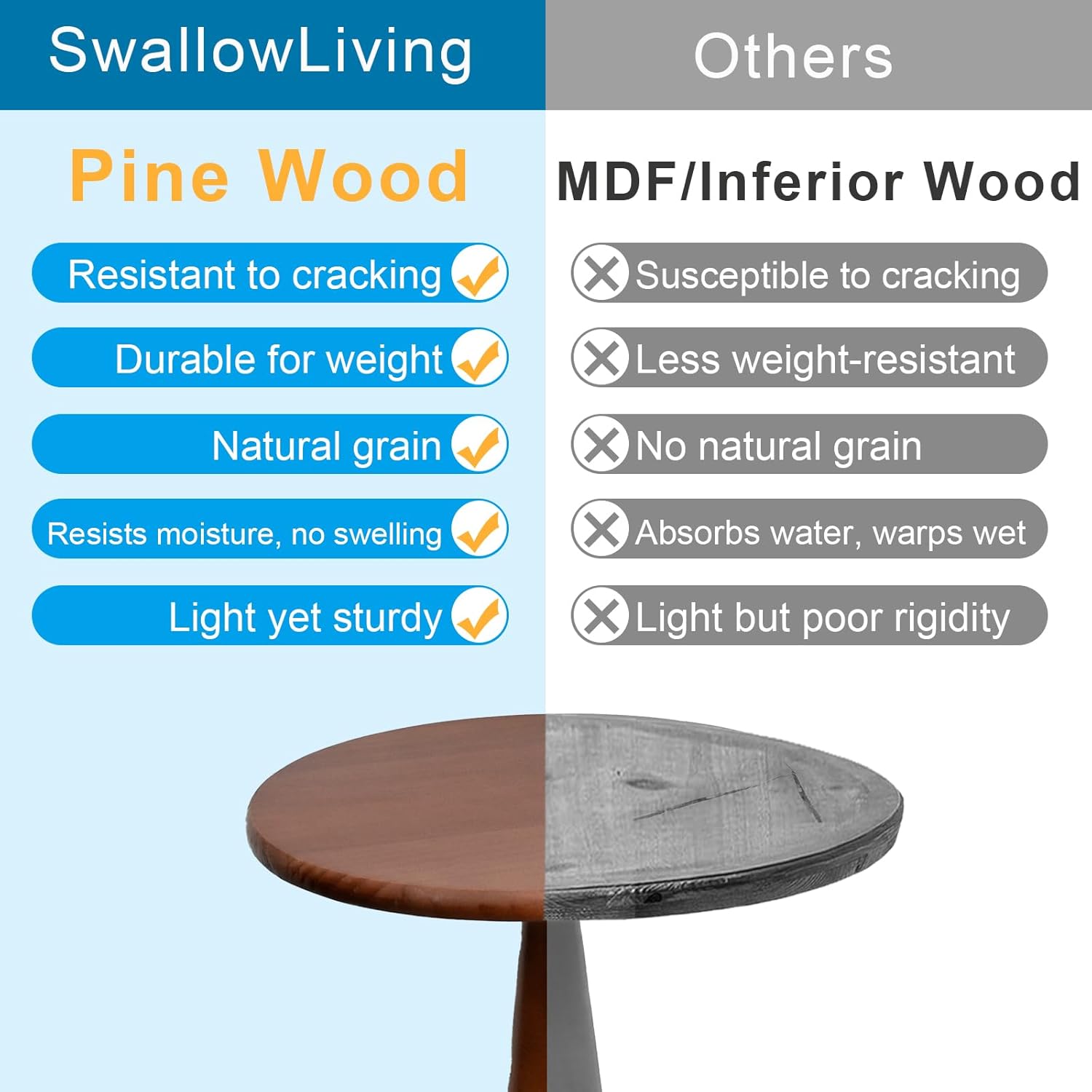 SwallowLiving Round Pedestal Side Table – Solid Pine Wood Drink Table for Small Spaces, 25" Tall Narrow End Table for Living Room & Bedroom, Vintage Brown Accent Furniture (12" Diameter)