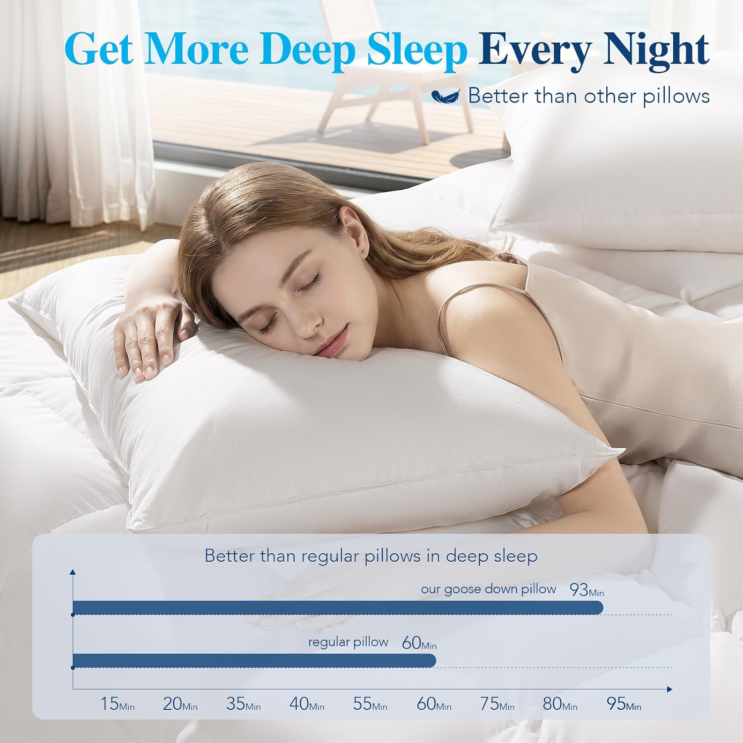 Canadian White Goose Down Pillow Plush 1050 Fill Power Bed Pillow King 2Pcs