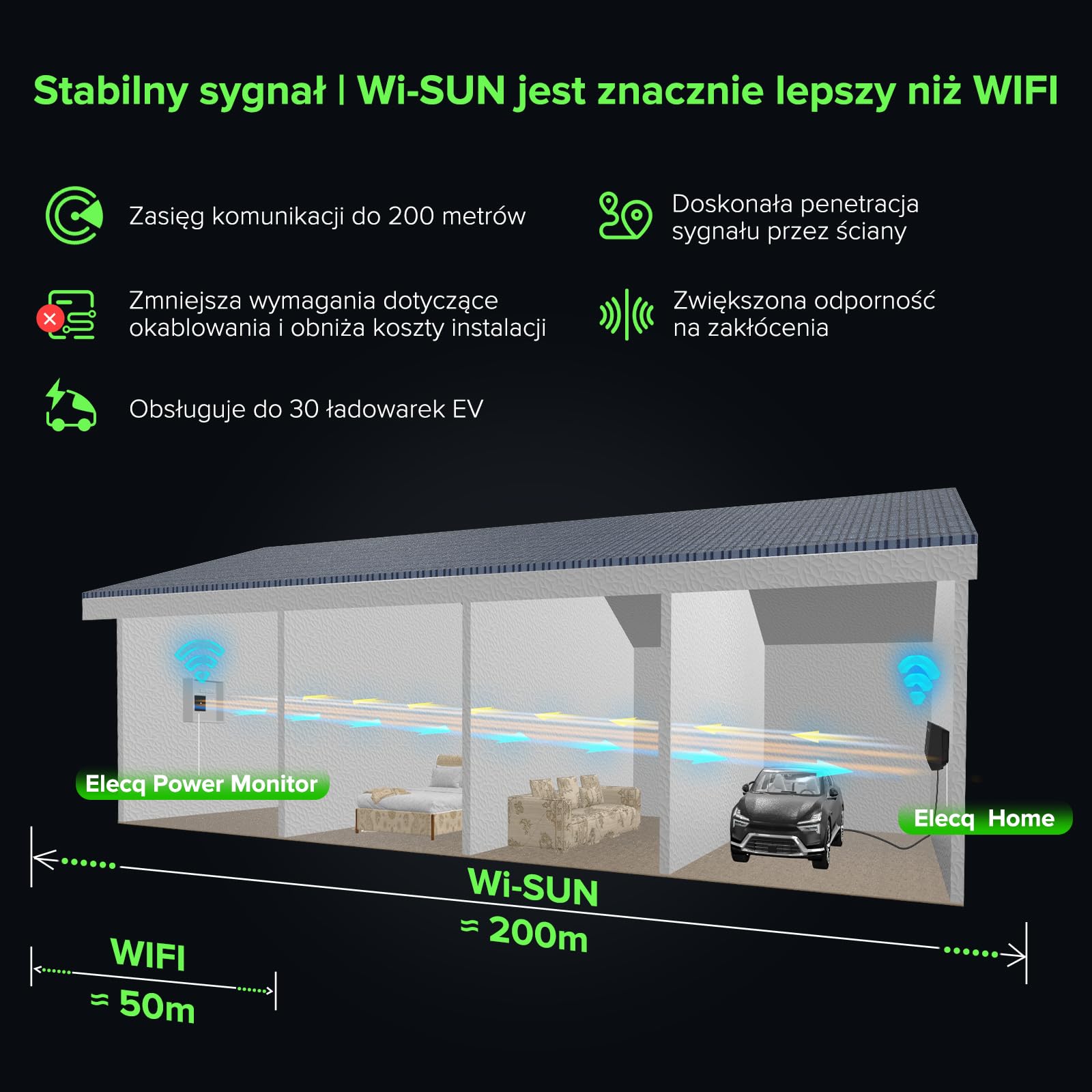 Monitor zasilania z 6 Cts, Wi-Sun tech.Funkcje Smart Home zarządzanie energią, aktywne zarządzanie obciążeniem i odblokowywanie ładowania solarnego PVC. Wymagane zasilanie ze stacją ładującą