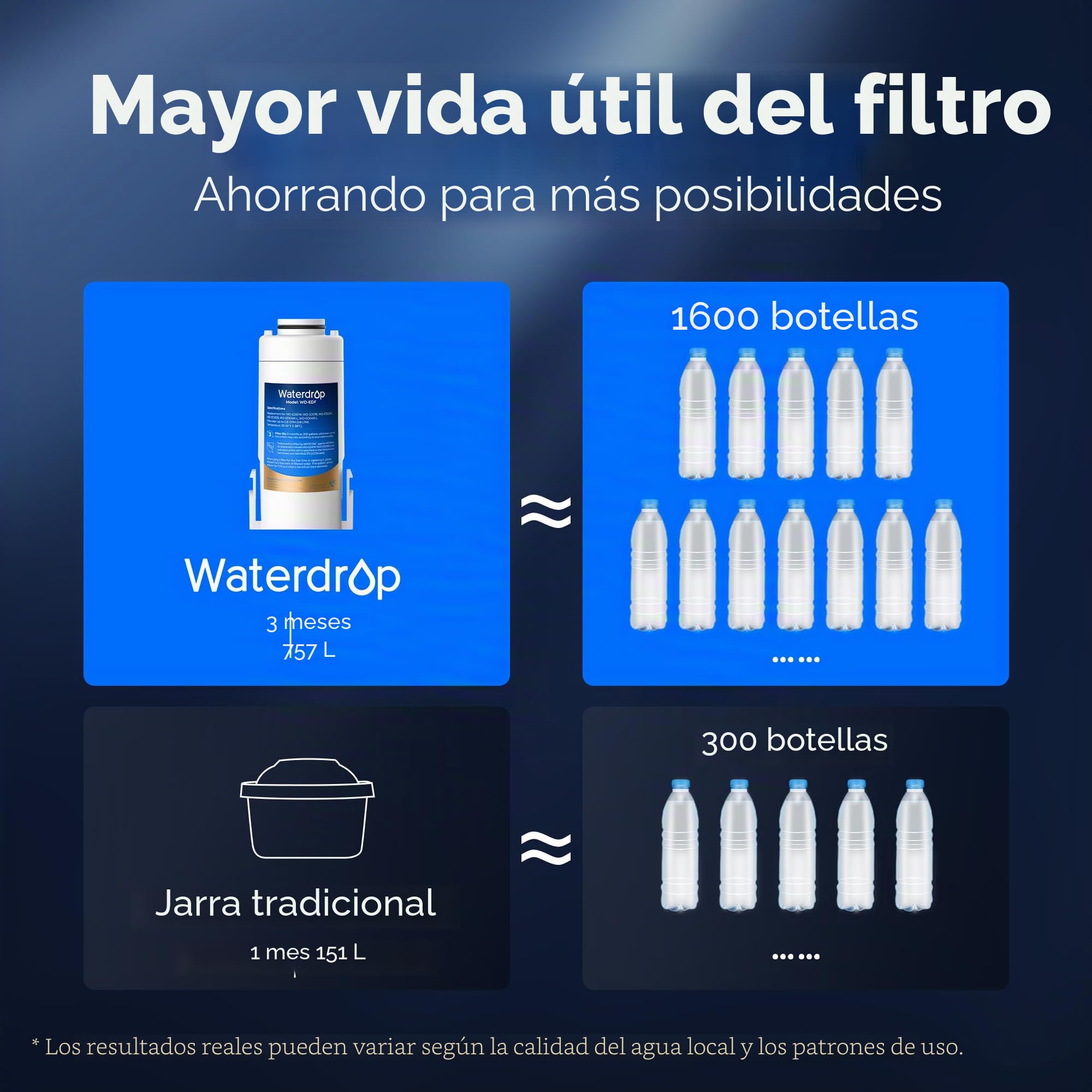 Waterdrop WD-EDF Filtros de repuesto para todas las jarras de filtro de agua instantáneas Waterdrop WD-ED01W, WD-ED01B, duran hasta 3 meses o 757 litros (paquete de 3)