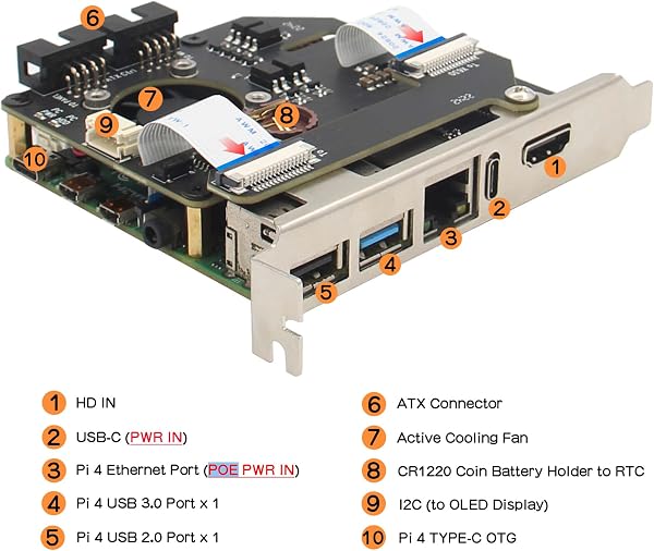 Geekworm KVM-A8 PCIe Version for Raspberry Pi 4 Model B KVM over IP (NOT including Raspberry Pi 4) - 2