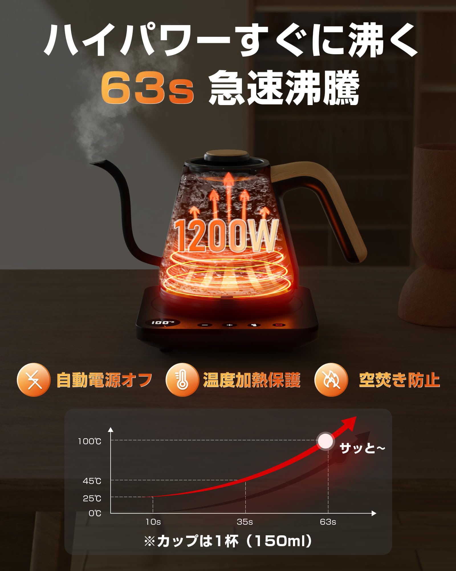 Amazon.co.jp: HAGOOGI (ハゴオギ) 電気ケトル 電気ポット 0.8L