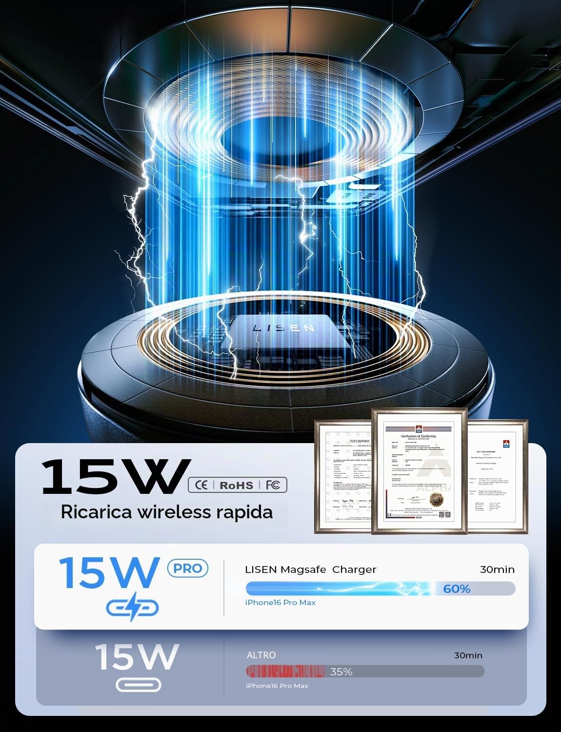 LISEN Caricatore Wireless Magnetico 15W per Auto, Accessori iPhone, Magsafe Supporto Telefono Ricarica per iPhone 16/15/14/13/12/ Samsung