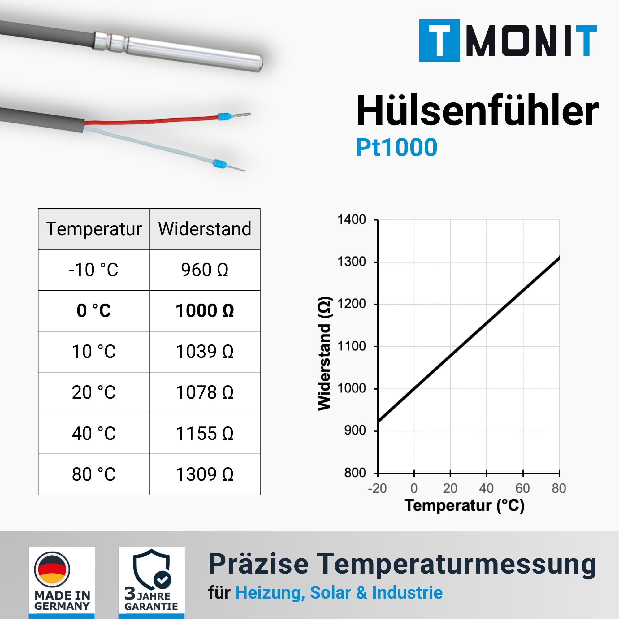 PT1000 Temperaturfühler 2er-Set – 5 m Silikonleitung | bis 200°C | Temperatursensor/Kabelfühler/Solarfühler | Made in Germany