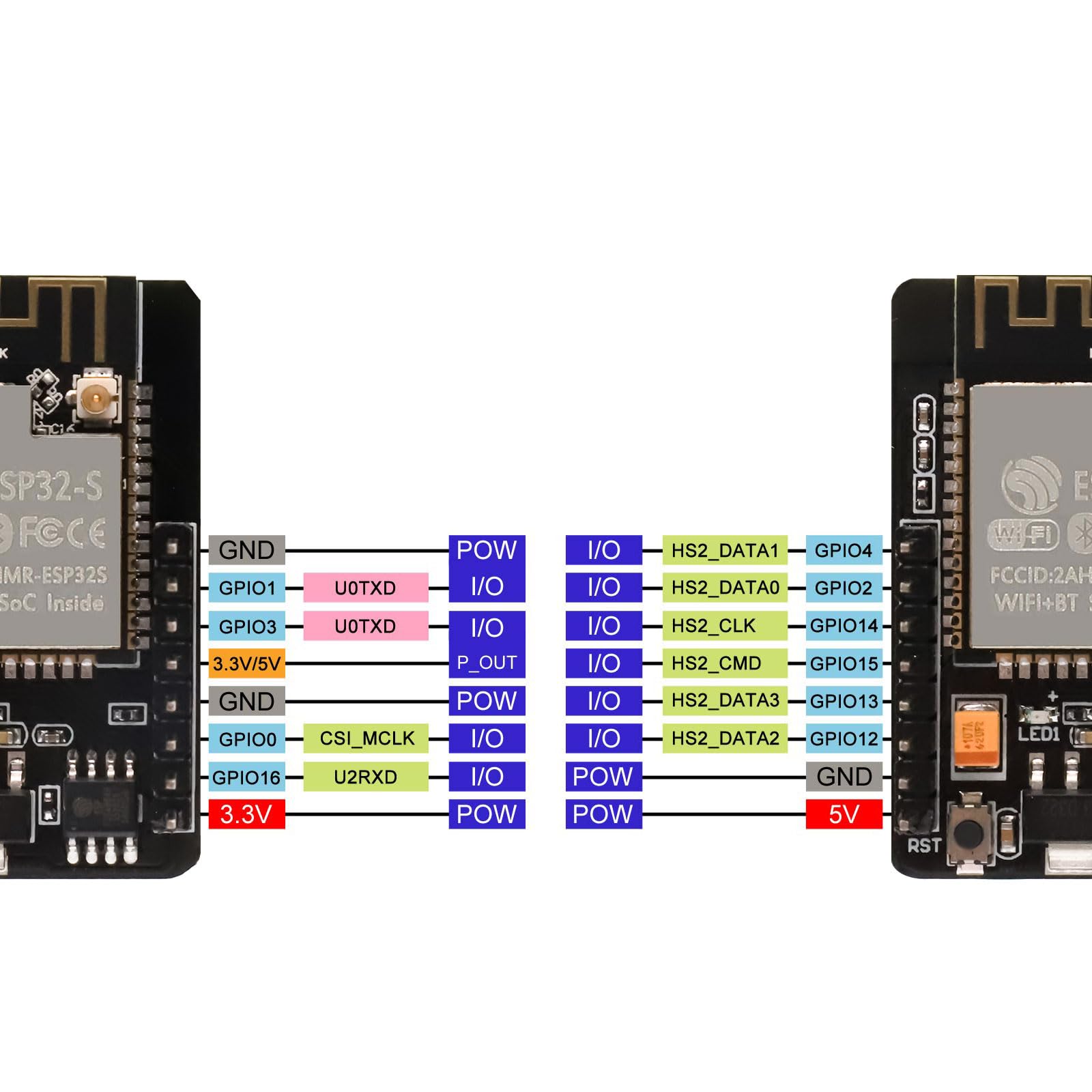 ESP32-CAM Carte de développement WiFi Bluetooth Dual Core avec caméra OV2640, TF Caméra, Micro USB, Compatible Arduino (3PCS)