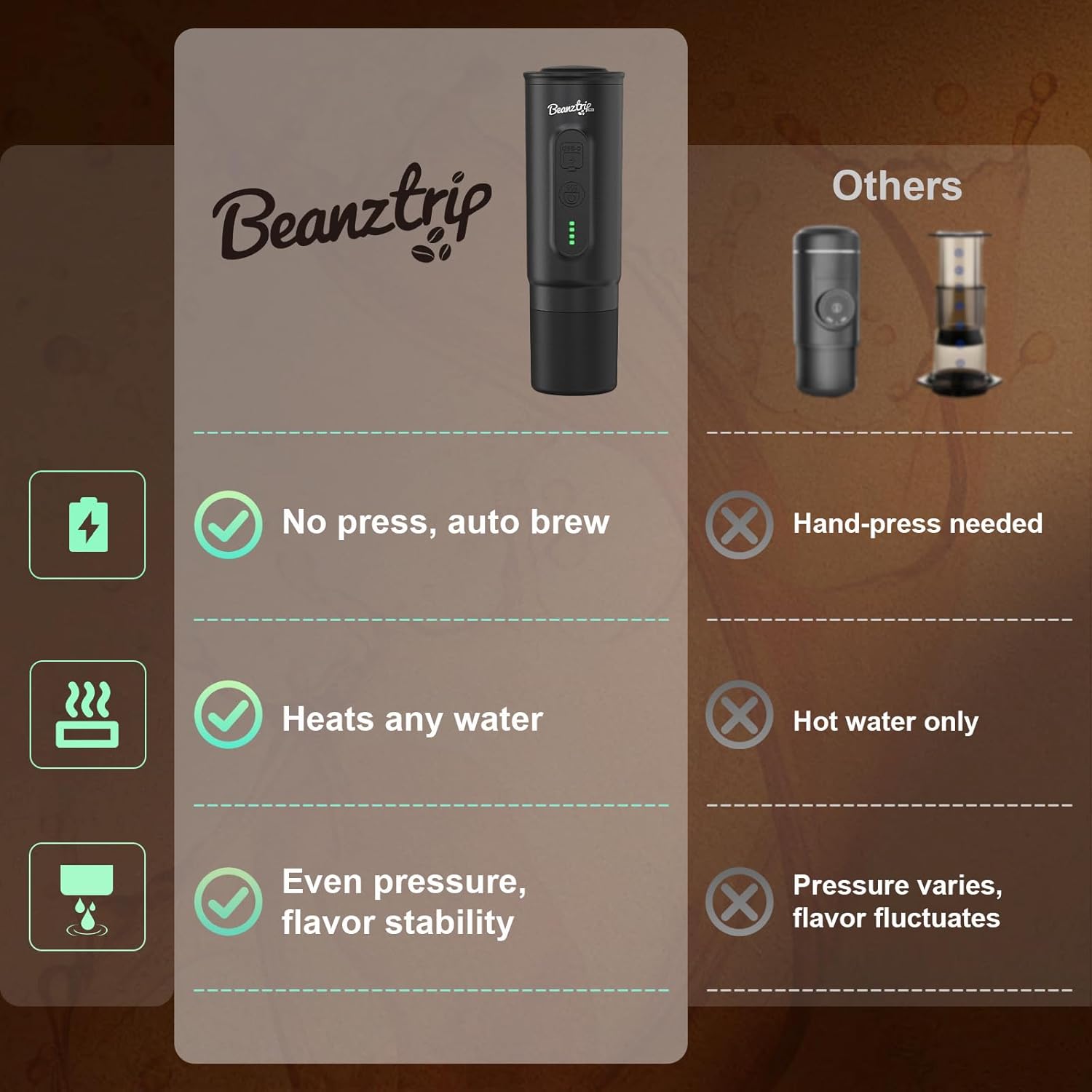 H02 PRO Portable Espresso Maker, Electric Coffee Machine for Travel, 20Bar Small Mini Coffee Maker with Self-Heating, Espresso Machine Fits Ground Coffee & NS Capsule, for Camping, Hiking