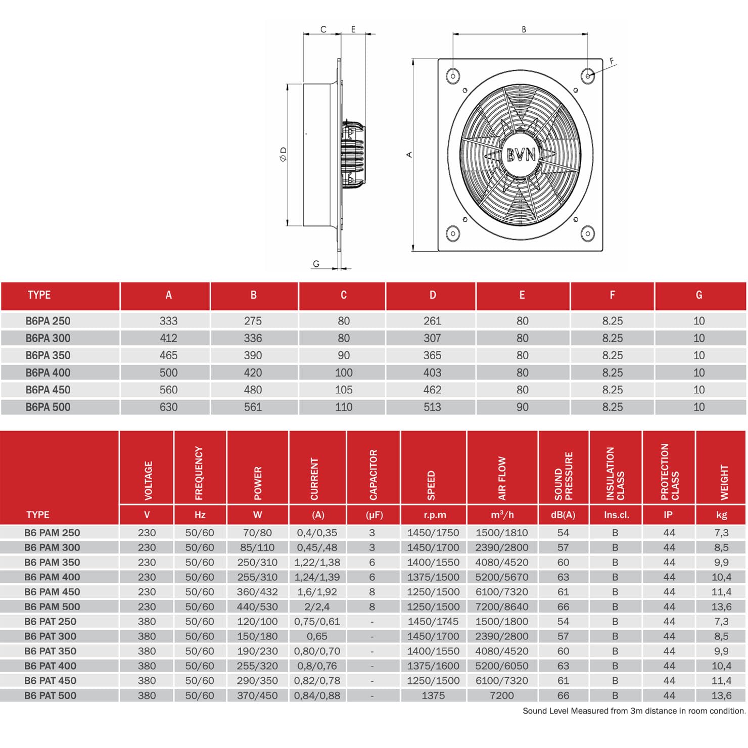 Ventilatore assiale industriale in metallo per parete e finestra, diverse dimensioni B6PA (300)