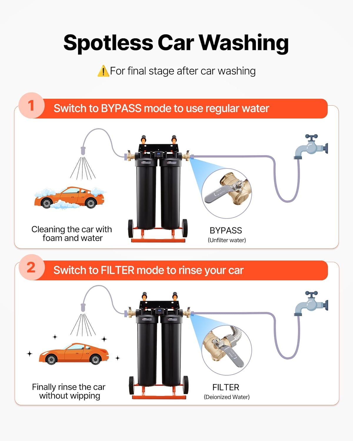 VEVOR Deionized Water System for Car Wash, Spotless Car Wash Water System with 2 x 4L DI Resin, Bypass Valve & TDS Meter, Portable Sport-Free Water Deionizer Filter for Cars RVs Windows