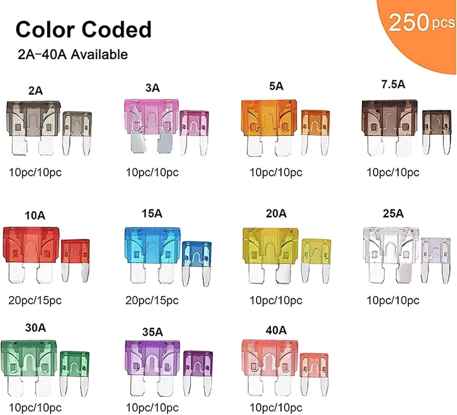 250 Pcs Car Fuses Assortment Kit Blade Type Automotive Standard & Mini Size Replacement for RV Boat