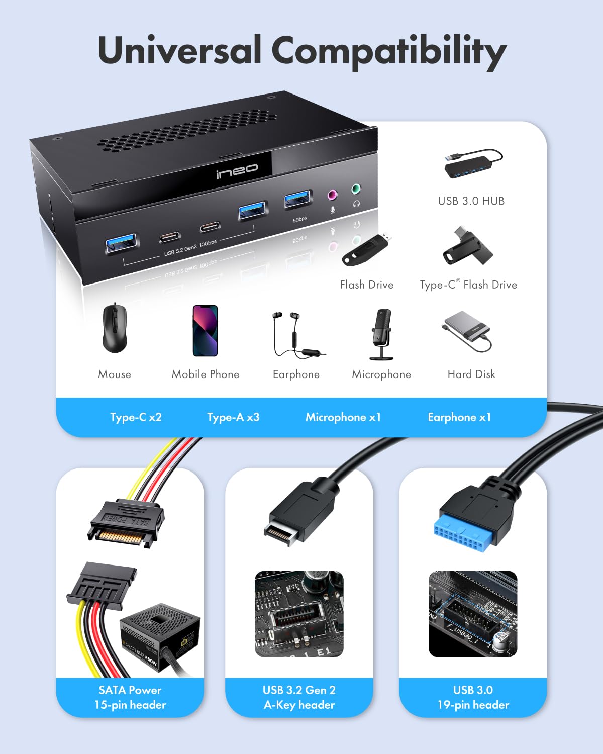 ineo Hub USB 3.2 Gen2 sul pannello frontale da 5,25" (2x10G USBC, 2x10G USBA, 1x USB3.0 TypeA e jack audio per microfono) [3570]