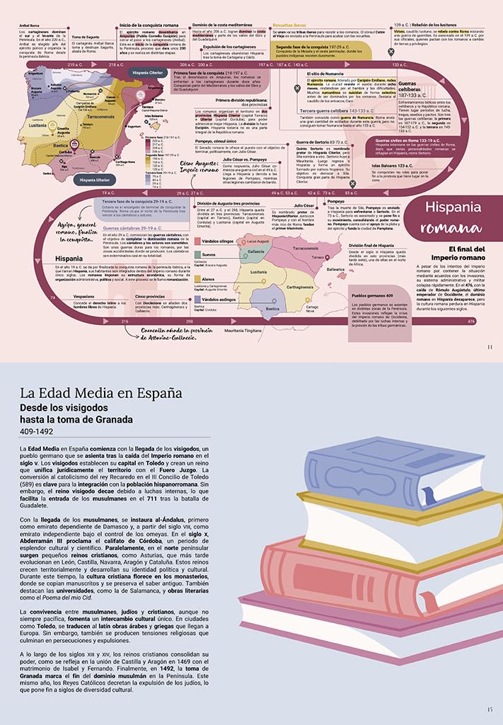La historia de España contada con líneas del tiempo: Del principio a hoy (No ficción ilustrados)
