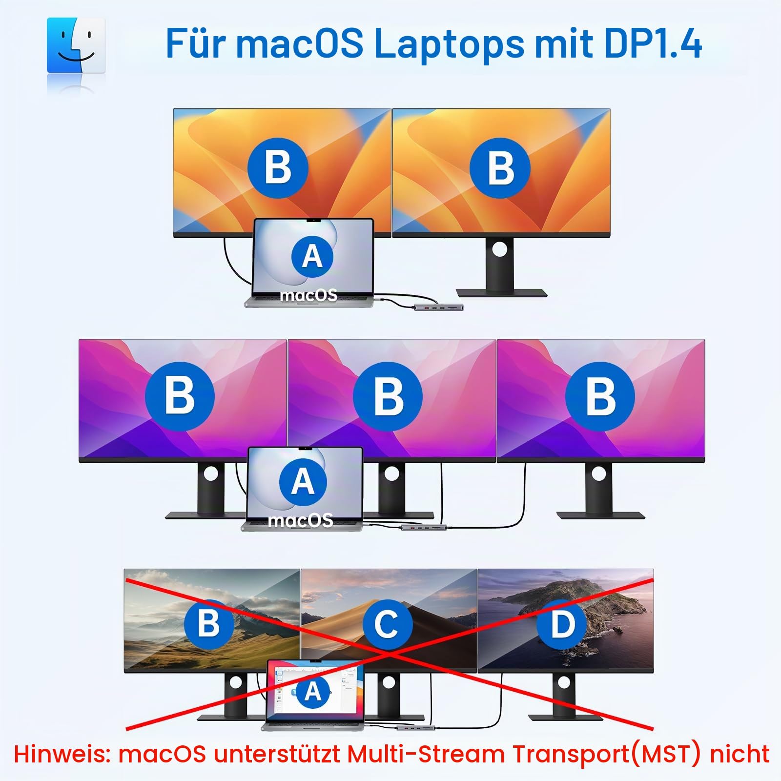 MOKiN Docking Station, Dockingstation Laptop 2 Monitore für Tragbare Computer, 13 in 1 USB-C Hub Dock mit Dual HDMI Adapter, DisplayPort, 10Gbps, 100W Ladefunktion, Gigabit Ethernet für Dell HP Lenovo