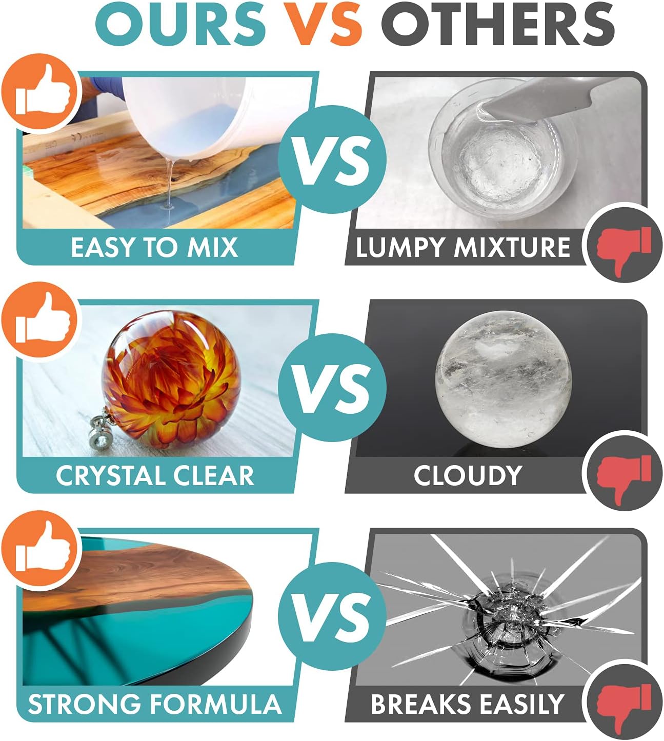 SmartArt Epoxy Resin 1 Gallon Kit | Easy to Use, Crystal Clear, Super Glossy, Durable, UV Resistant | For Arts & Crafts, Jewelry, Tabletops, Casting Molds, DIY - (1/2 gallon + 1/2 gallon) : Arts, Crafts & Sewing