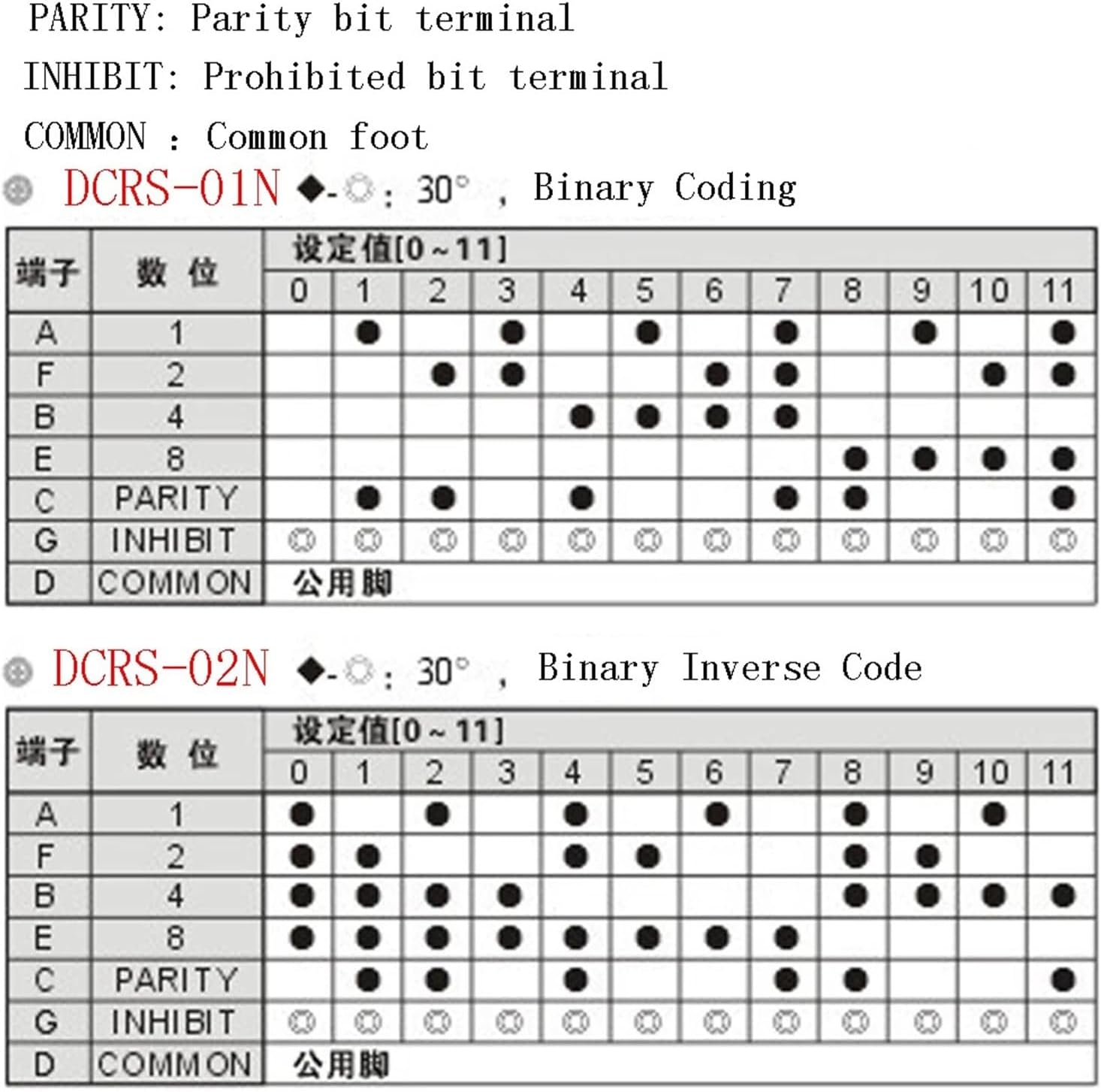 Rotary Switch DCRS-01N DCRS-01J(DCRS-01N)