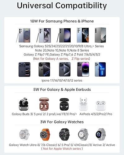 Miniatura 2 de Cargador inalámbrico para estación de carga Samsung, cargador rápido inalámbrico 5 en 1 para Galaxy S25 UltraS24 UltraS23S22, Watch Ultra 76543,