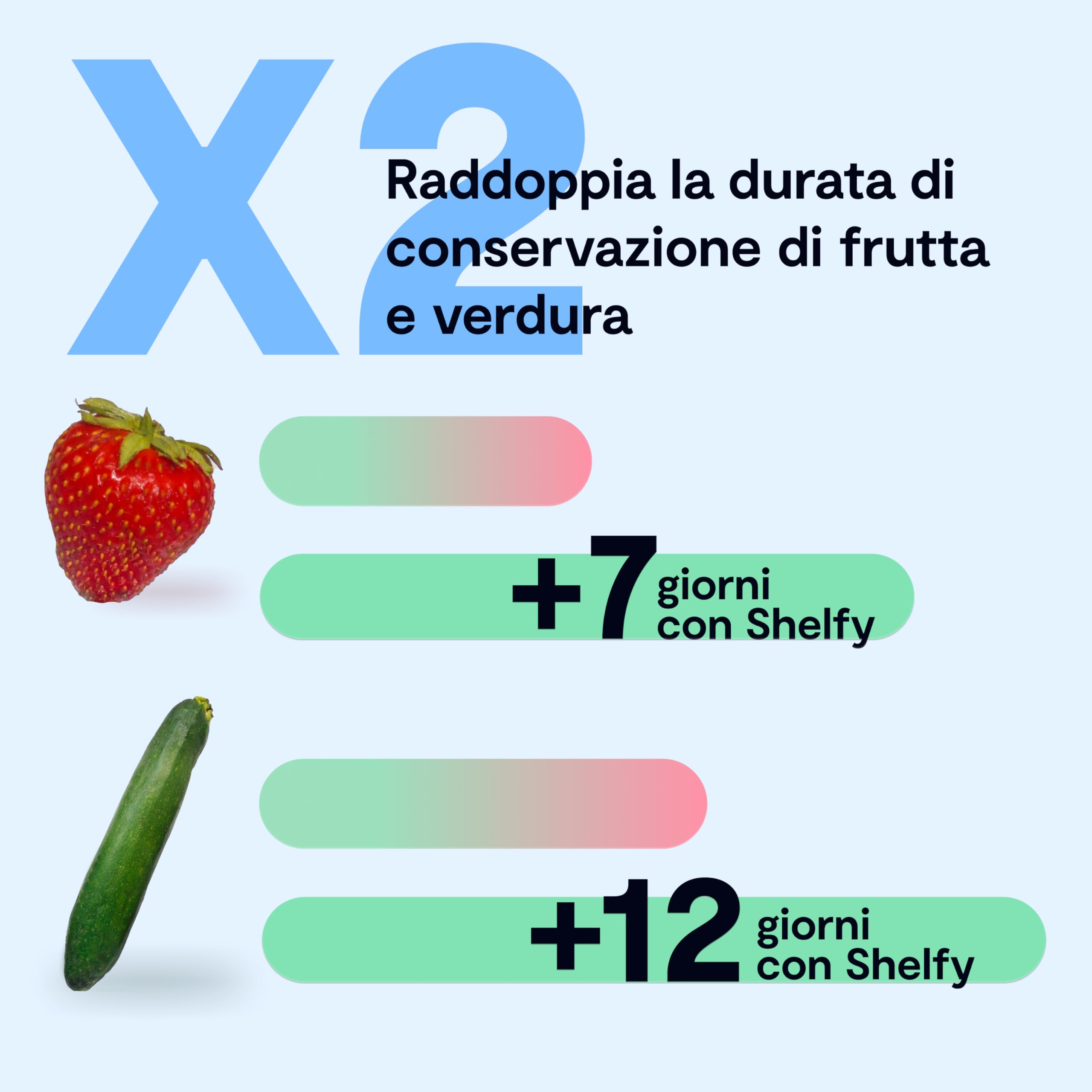 VITESY SHELFY NUOVO Smart Device per Frigorifero | Estende Freschezza Cibo e Riduce Spreco Alimentare | Rimuove Cattivi Odori | Tecnologia IoT | Filtro Fotocatalitico (Bianco Nuovo)
