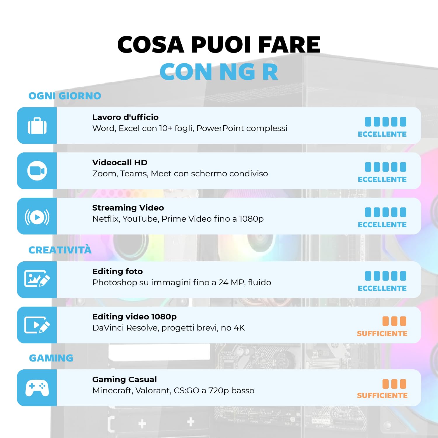 Keydo PC Fisso Desktop Ryzen 5 5600GT | 16GB DDR4 | SSD 512GB NVMe | Radeon Vega 7 | Windows 11 Pro | Tower Computer Fisso Completo NG-R
