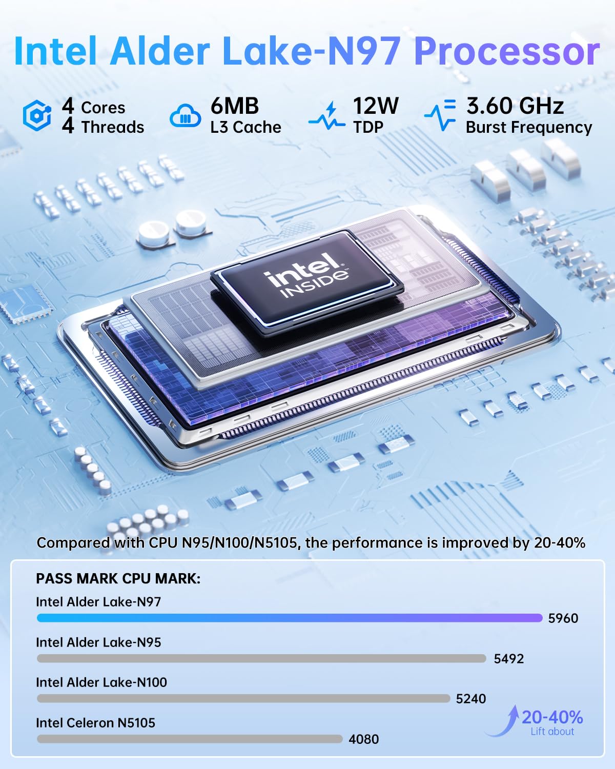 NiPoGi Essenx E2 Mini PC W-11 Pro, Alder Lake-N97 (Defeat N100,fino a 3,6 GHz), 8GB DDR4 256GB M.2 SSD Mini Computer Desktop 4K@60Hz Dual Display, HDMI 2.0, DP, Dual WiFi,Micro PC per scuola, Ufficio