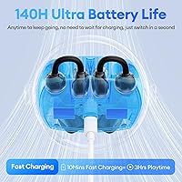 Vista 4 de Auriculares inalámbricos 2 en 1 con clip en oído abierto, 0 retardo Bluetooth 6.0, reproducción ultra larga de 140 horas, control táctil