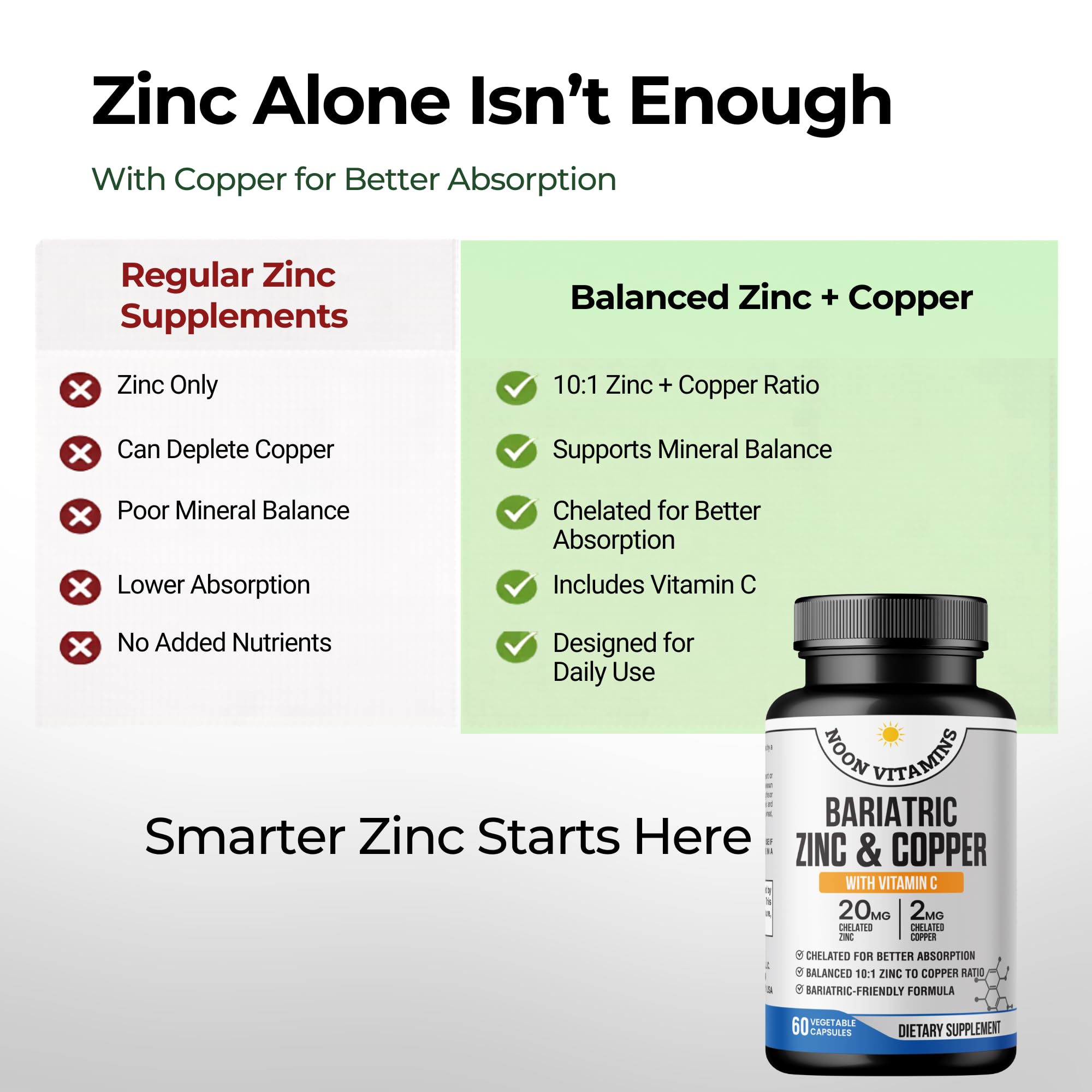 Bariatric Zinc 20mg with Copper 2mg (10:1 Ratio) + Vitamin C – Balanced Bariatric Formula – TRAACS Chelated Zinc Glycinate – Gentle on Stomach – 60 Capsules – Men & Women – Halal — Amazon image 7