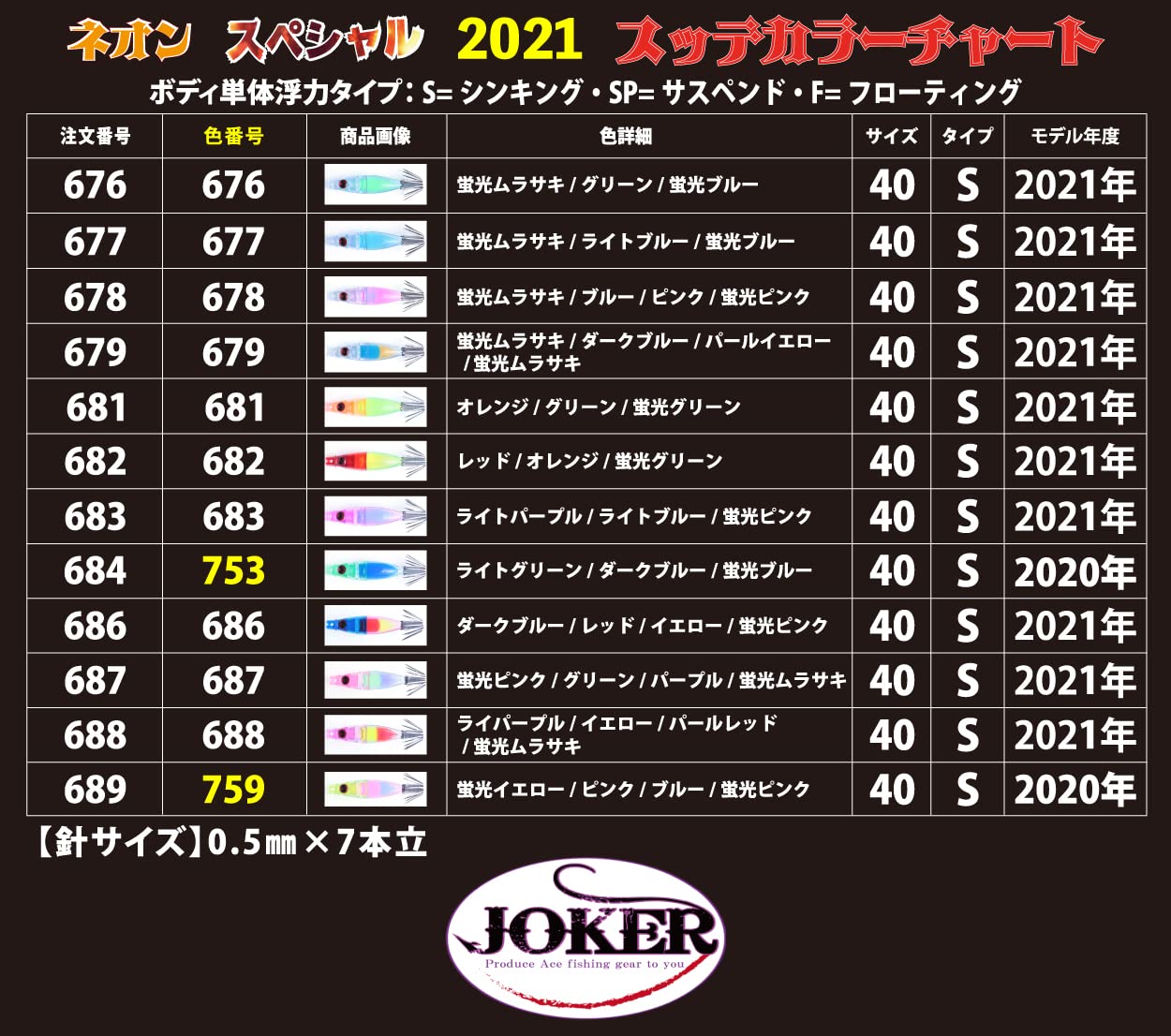 Amazon | 【22年製造】【21年モデル】675 JOKERネオンスペシャル40爆