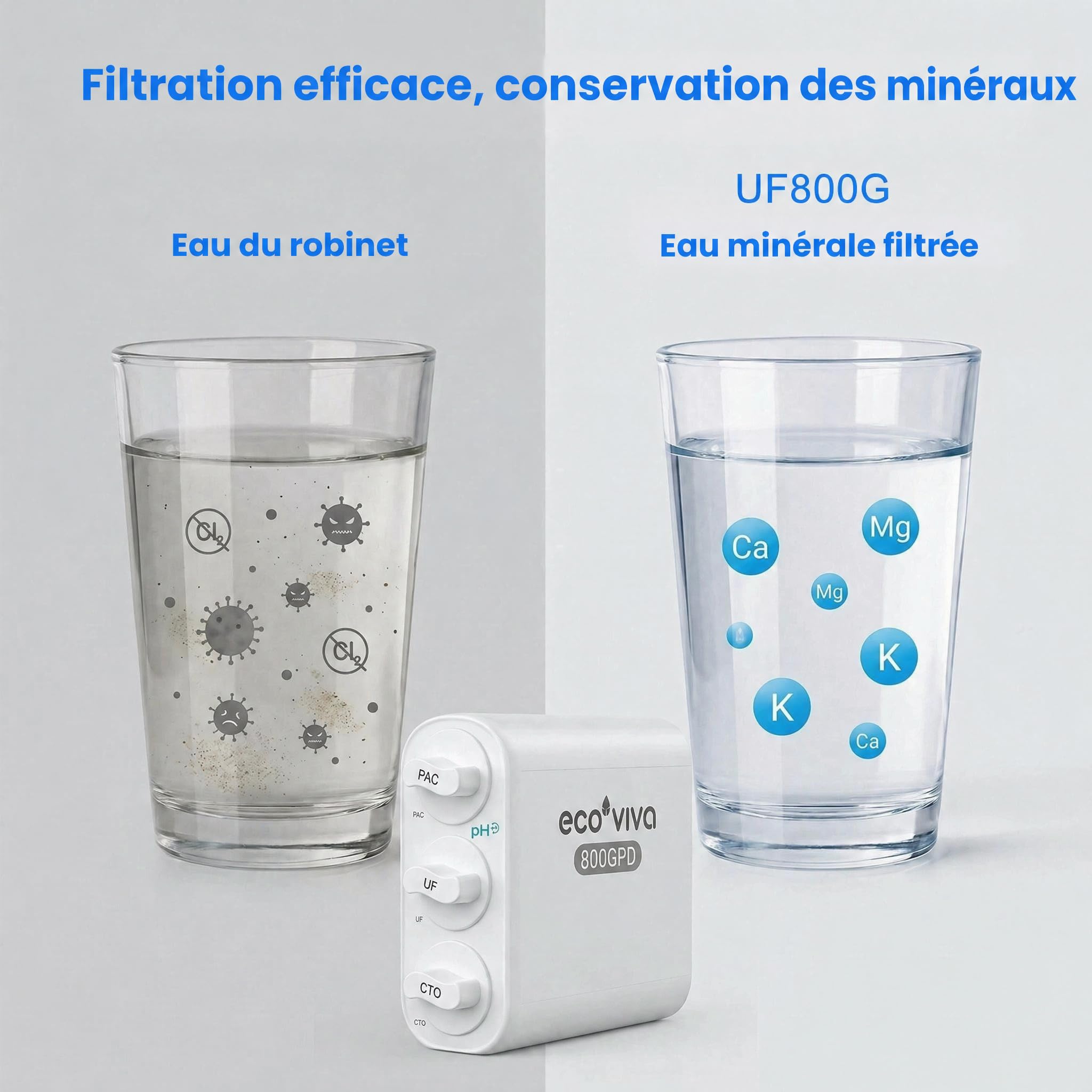 Ecoviva UF 800GPD Filtre à eau sous évier à ultrafiltration 0,01 μm, normes NSF 53/42/61/372, sans réservoir, ultra-compact, sans électricité ni eaux usées, conserve les minéraux, TDS inchangé