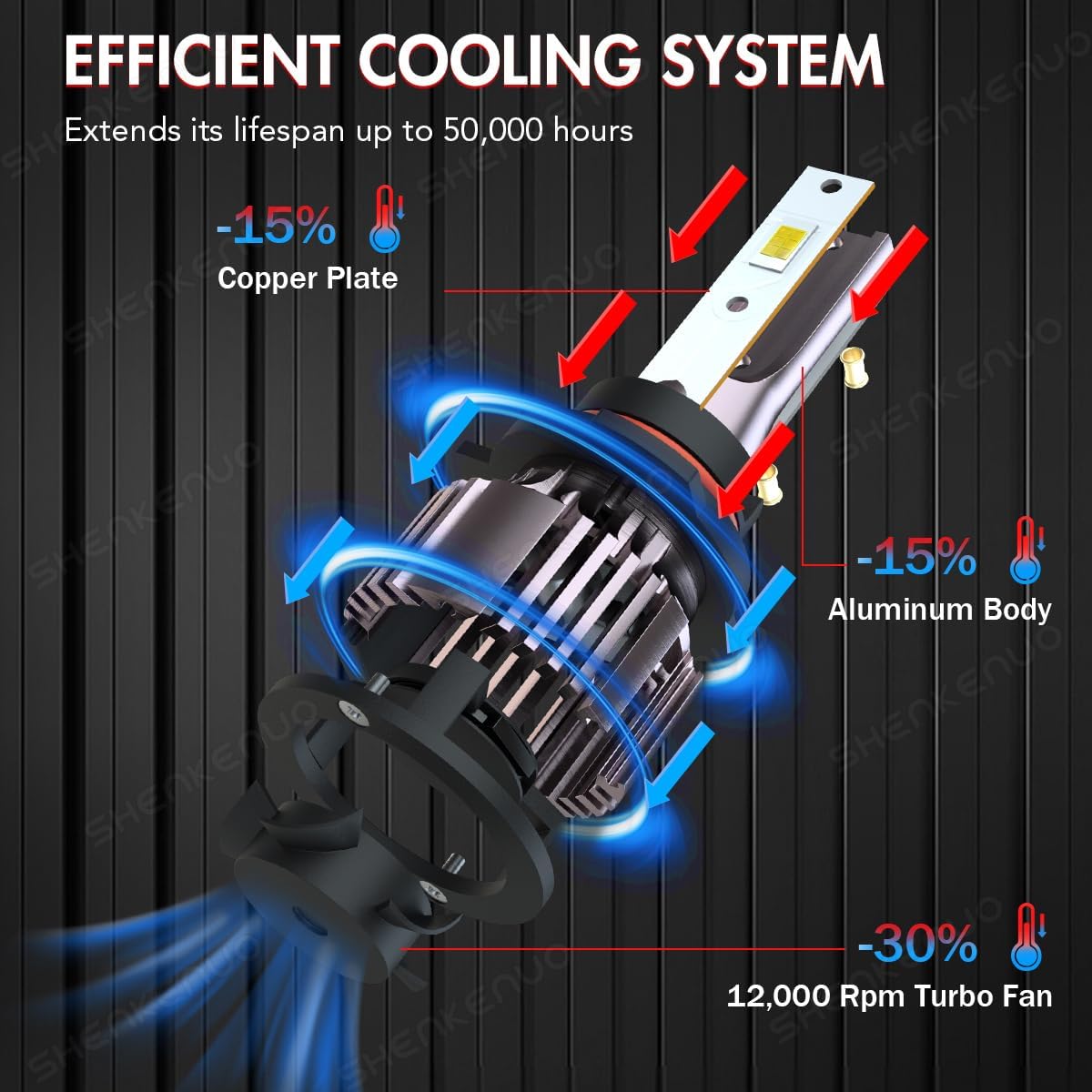 Headlight Bulbs Fit For 2002-2005 Chevy Avalanche 1500/2500, 9005 High Beam 9006 Low Beam 9145 Fog Light Bulbs,6500K White Car Light,500% Brightnes Bulb,Plug and Play, IP68, Pack of 6