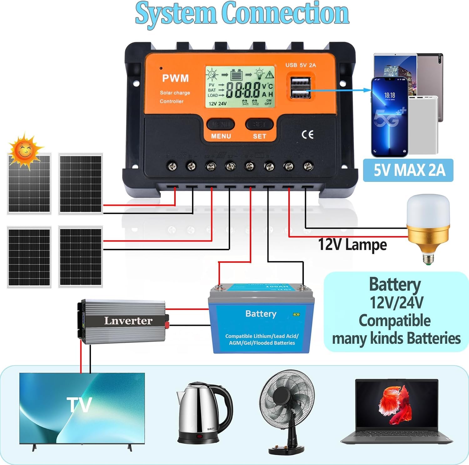 regolatore di carica pannello solare pwm 12v/24v solar charge controller regolatore batteria pannello solare con doppia uscita usb 5v identificazione automatica per litio/piombo batteria (20A)