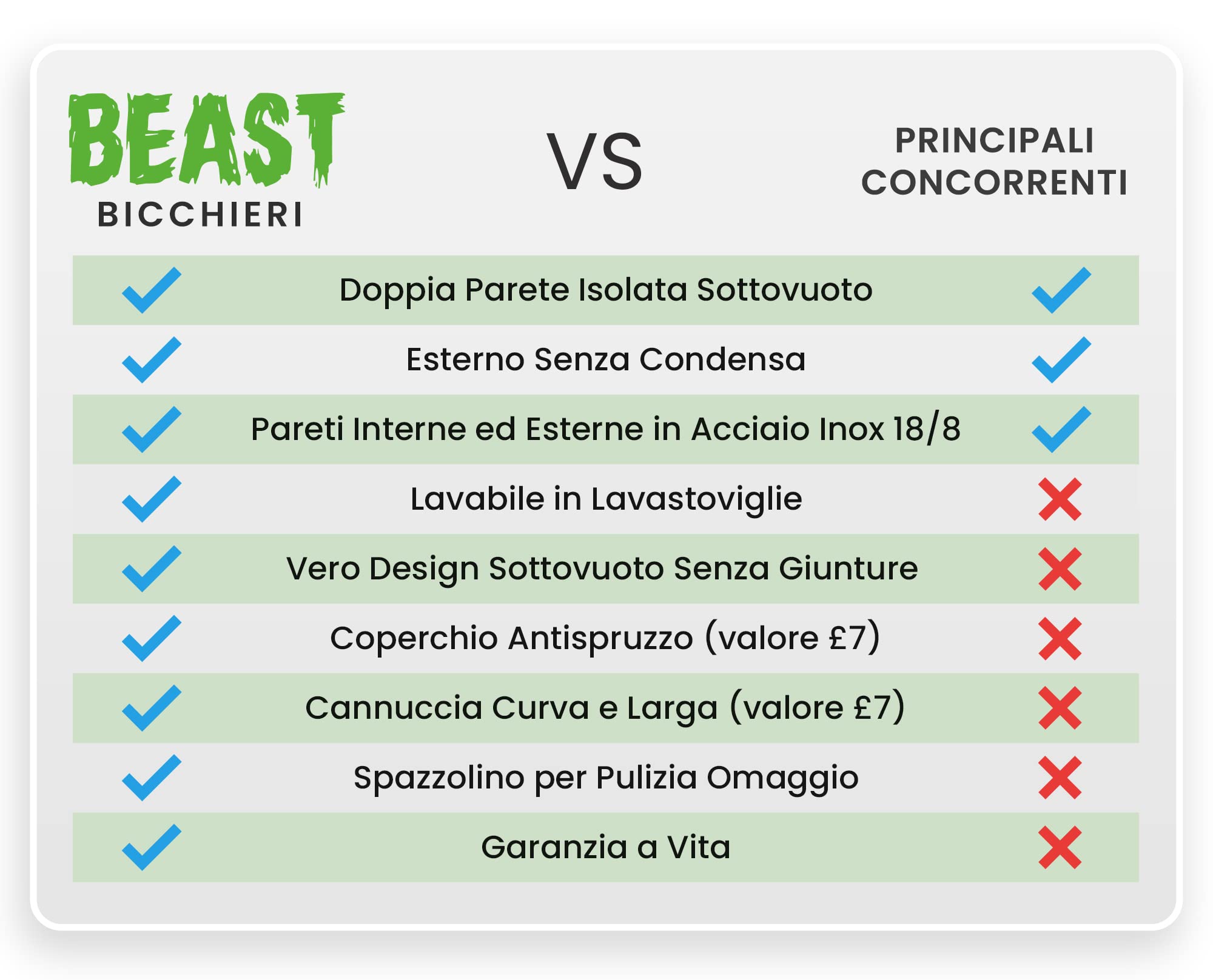 Beast Tumbler – 900 ml (30 oz), Fiori Di Pesco | Bicchiere termico in acciaio inox riutilizzabile con isolamento sottovuoto | con 2 cannucce e spazzola per la pulizia | Tazza a doppia parete
