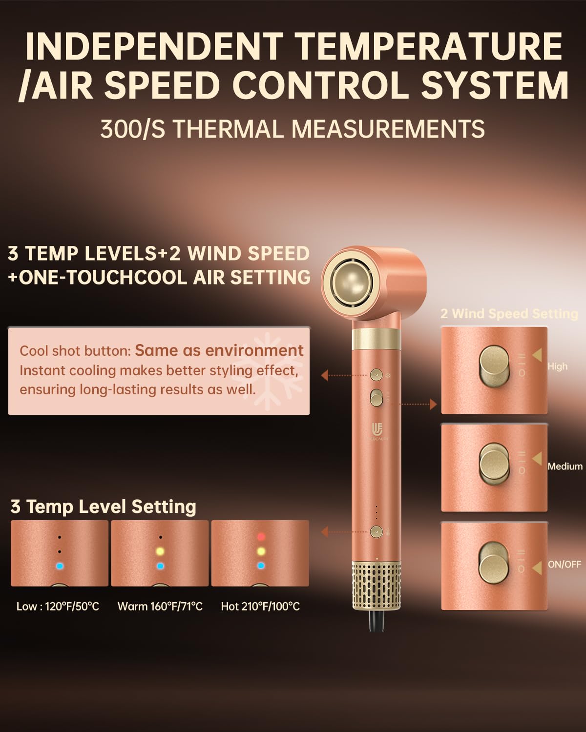 webeauty Doble Voltaje 7 in 1 Secador Pelo Nueva Actualización,110,000RPM/Min,30M/S,1400W Secador con Cepillo de Aire,Plancha de Aire, Difusor,Rizadores de Aire,500 Millones de Iones Negativos