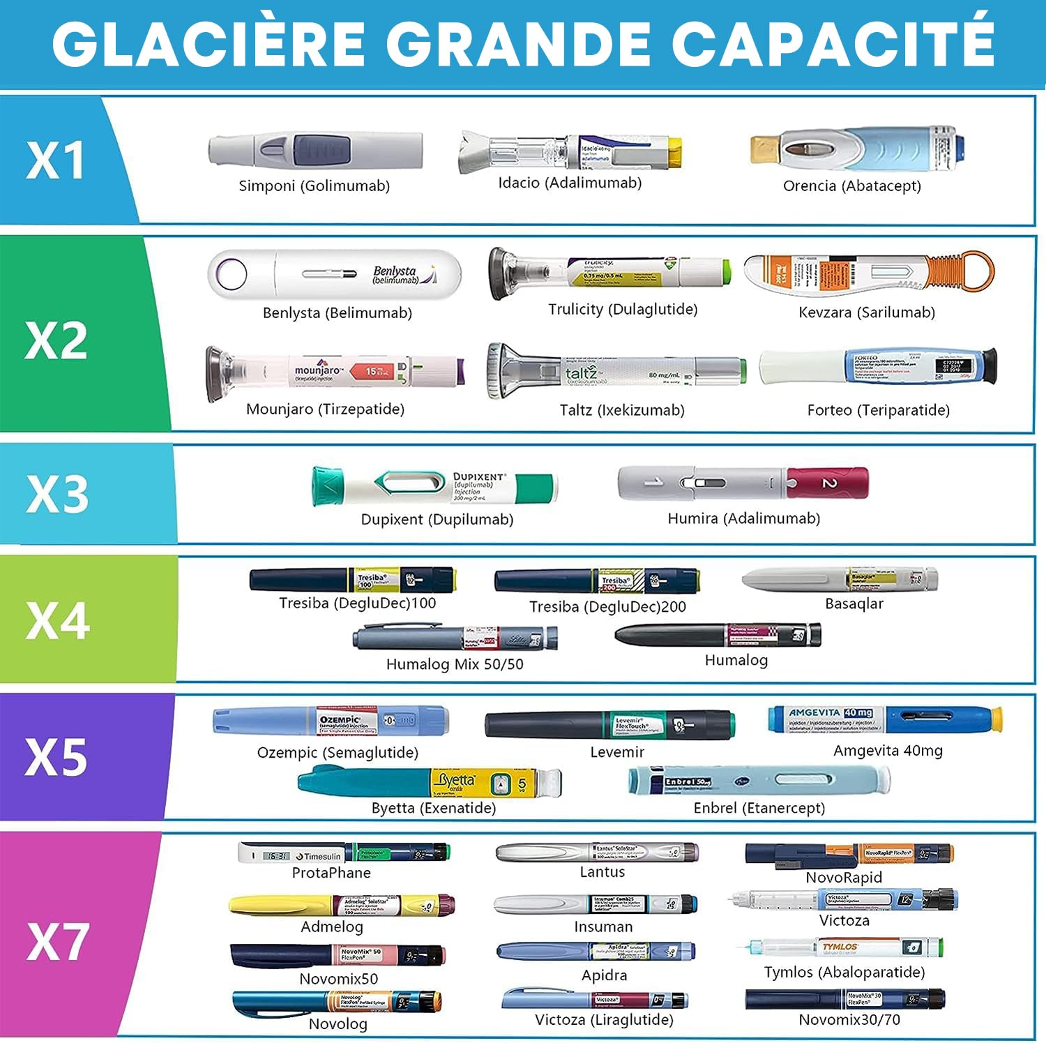 Trousse isotherme insuline électrique de voyage avec chargeur USB Tilcare - Kit de refroidissement des médicaments approuvé par le TSA