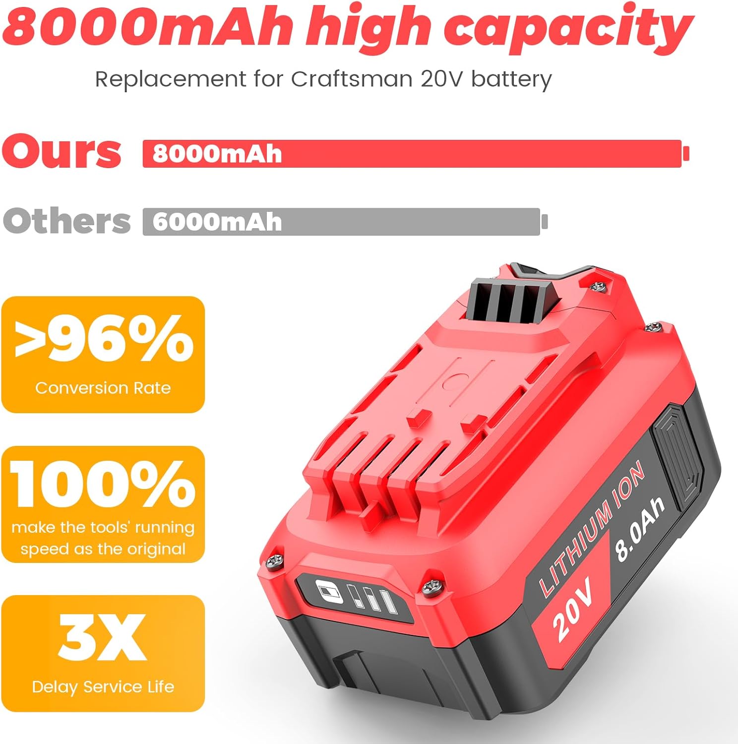Upgraded 8000mAh High Capacity Replacement for Craftsman 20V V20 Battery (2-Pack) Compatible with CMCB205 CMCB204 CMCB206 CMCB202 CMCB201 20V Cordless Power Tools - Image 5