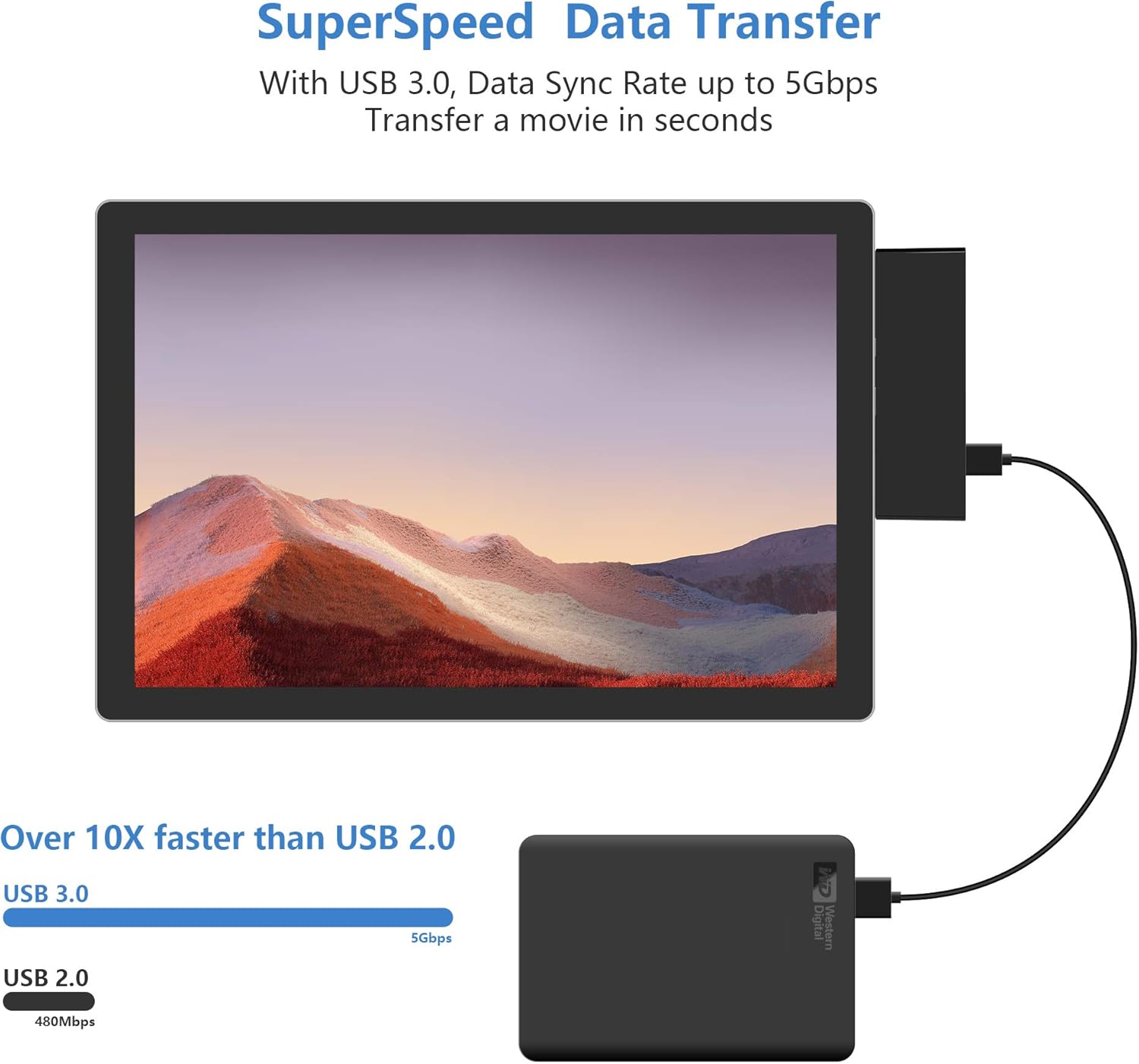 Flash Sale Buy 1 get 1 Surface Pro 7 Hub Docking Station with 4K HDMI Adapter+USB C PD 60W Charging port+ USB C 5Gbps Data Port +2 Port USB 3.0+SD/TF(Micro SD) Card Reader Converter Combo Adaptor for Microsoft Surface Pro 7