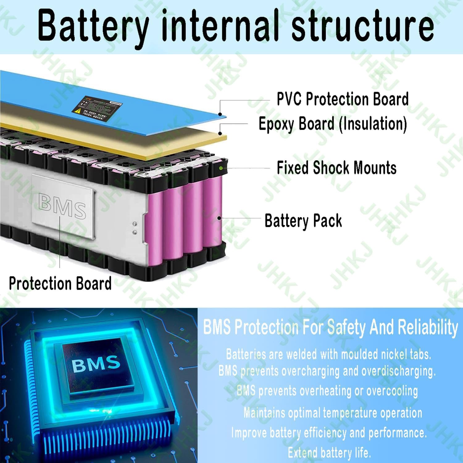 Batterie pour Scooter 36 V 7,5 Ah 9,6 Ah, Batteries pour Hoverboard 36 V 10 Ah 12,5 Ah, Pack Batterie Lithium avec BMS pour Kits Moteur 0-450 W