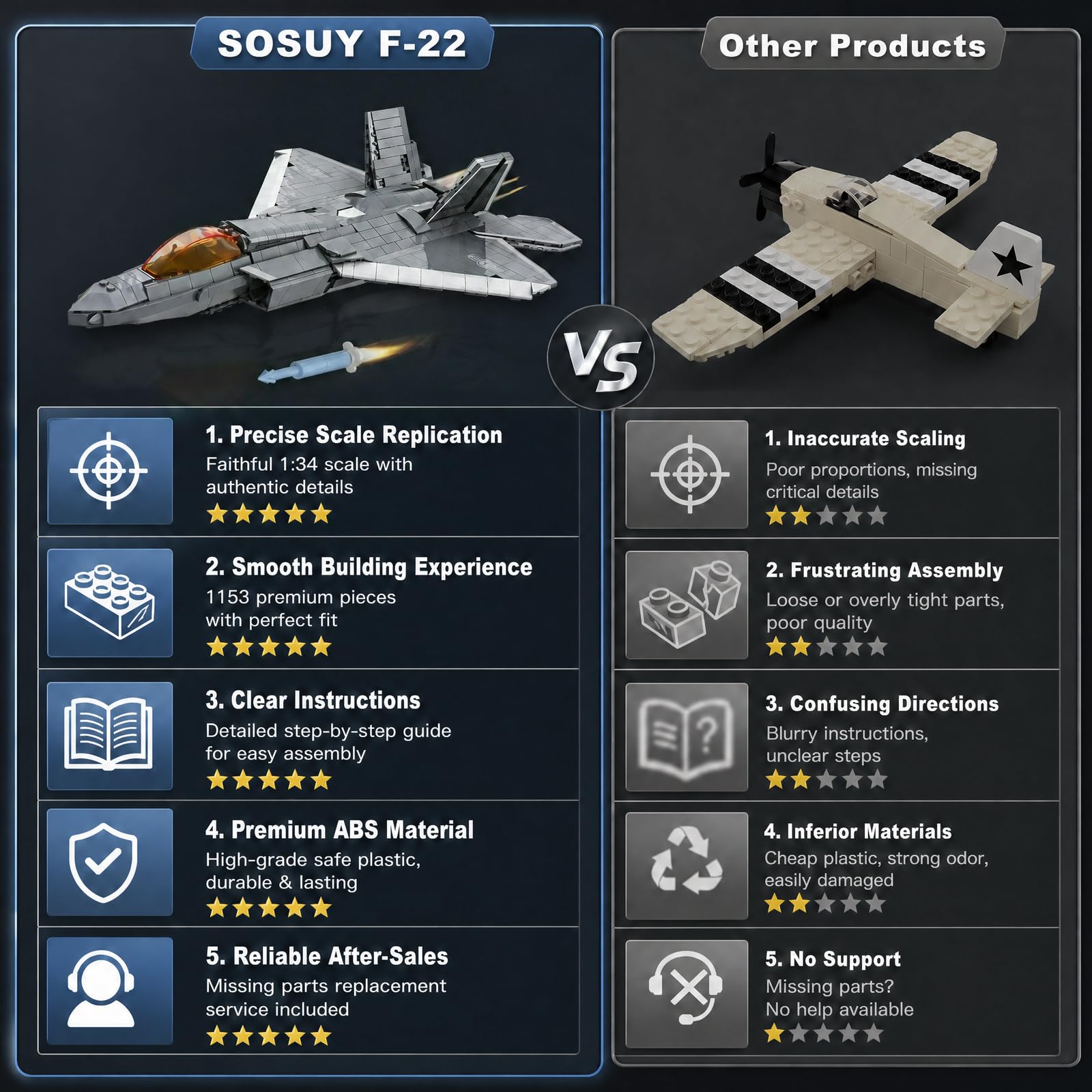 Sosuy F/22 Avión de Combate Juego de Construcción de Bloques, 1153 Pcs Ladrillos de Construcción Avión Militar de Juguetes Ejército para Adultos Niños 8+, Modelo de Regalo de Cumpleaños para Niñas