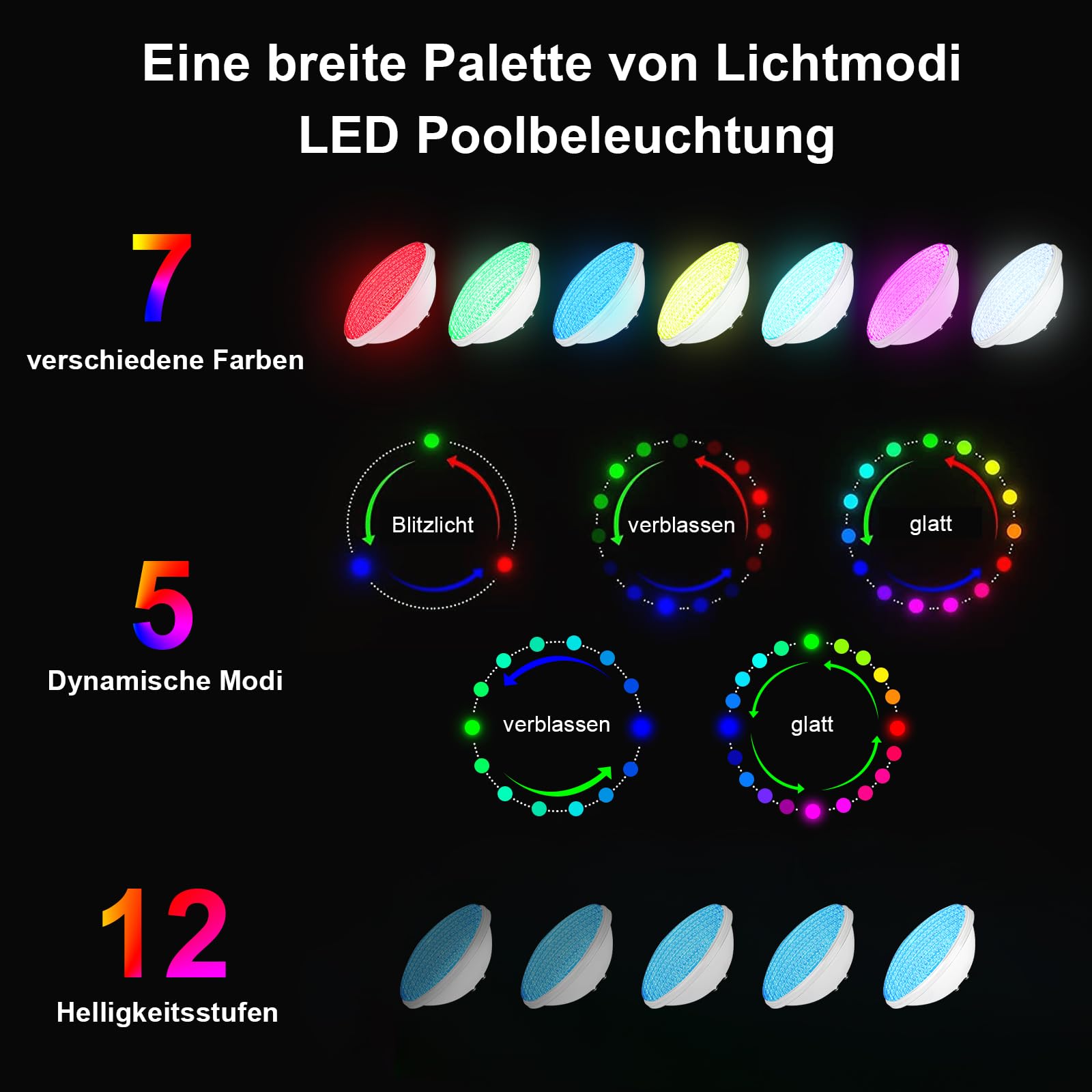 COOLWEST LED Poolbeleuchtung PAR56 18W RGBW unterwasser Mit Fernbedienung DC/AC 12V Poolbeleuchtungen Ersatz 250W Halogen Scheinwerfer