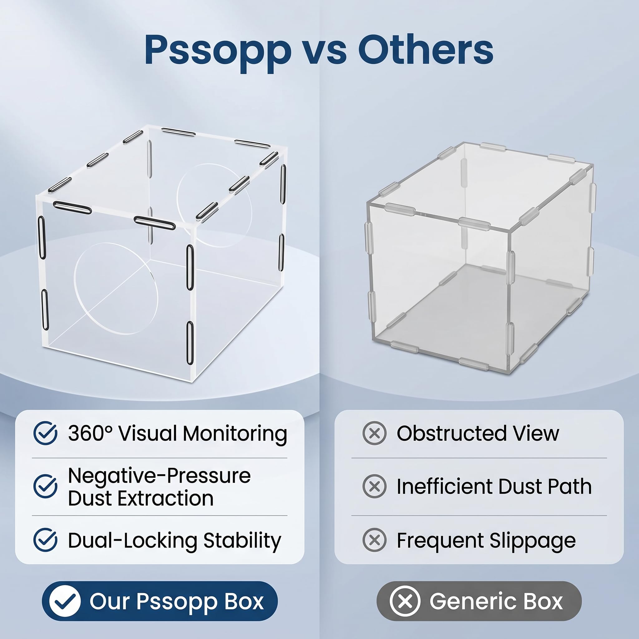 Amazon.com: Pssopp Enclosed Grinding Dust Box, Acrylic Enclosed