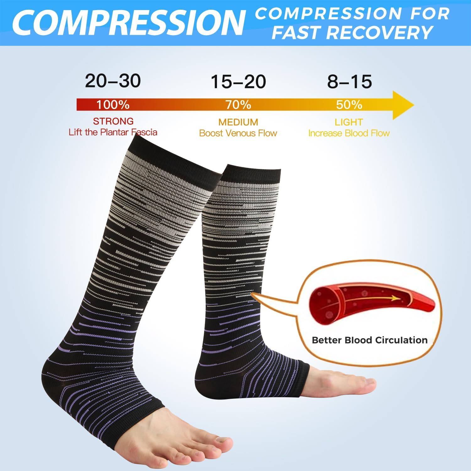 3 Pairs Open Toe Compression Socks for Men & Women - 15-20 mmhg Knee High Stockings for Circulation Support - Image 4