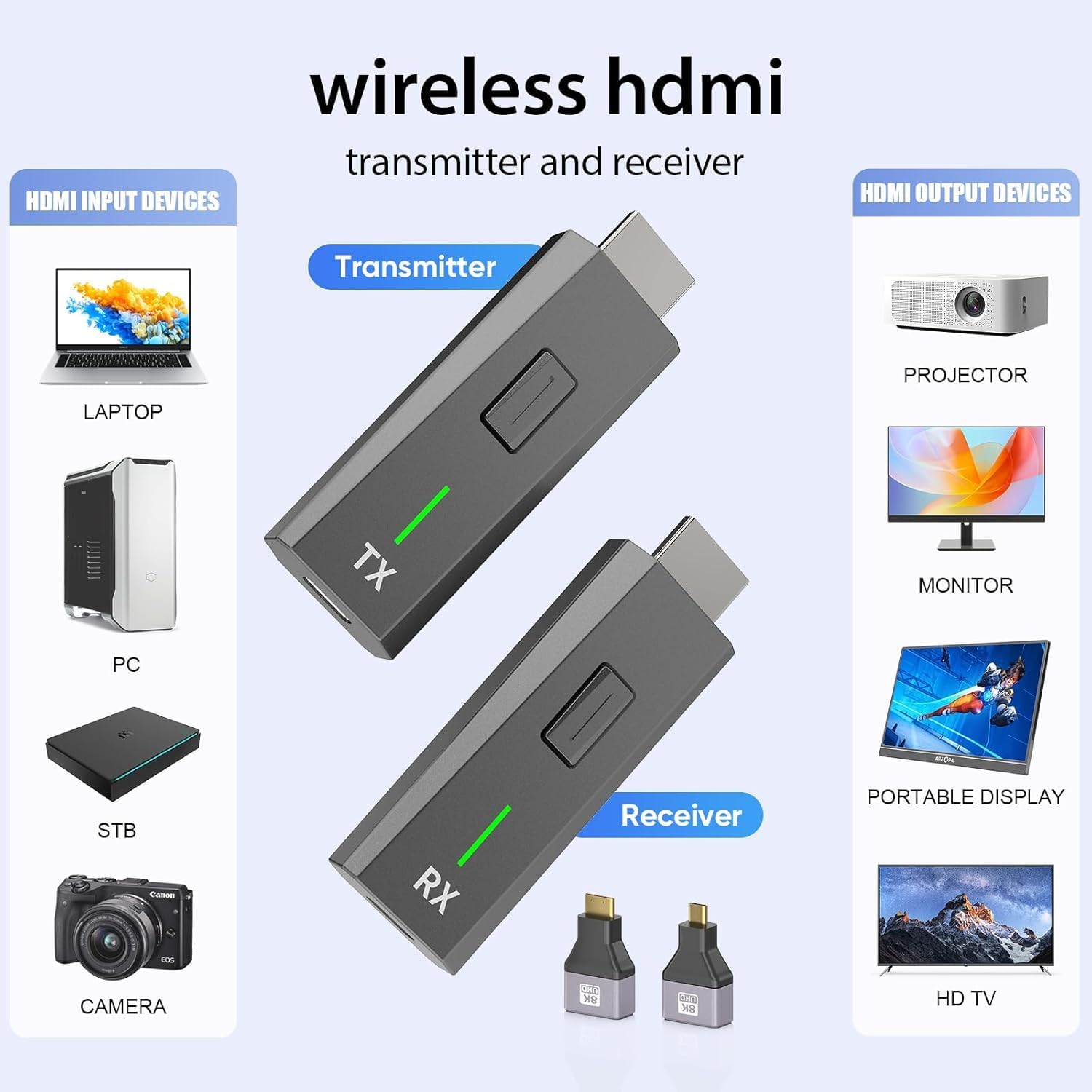 Wireless HDMI Transmitter and Receiver 328FT/100M, 4K Decode Plug and Play 1080P Portable Wireless HDMI Extender 2.4G/5GHz, for Streaming Video and Audio to Monitor from Laptop/PC/Projector/TV Box - Image 3