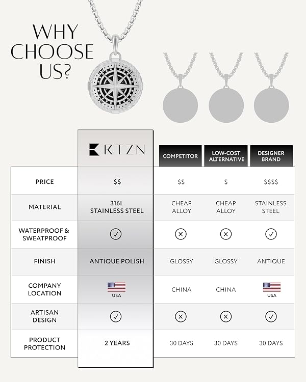 RTZN® Compass Necklace for Men – Stainless Steel Compass Pendant for Men with 22" inches Box Chain – Waterproof, Non-Tarnish Silver Necklace Symbolizing Direction, Purpose & Strength by RTZN - Used condition - Image 7