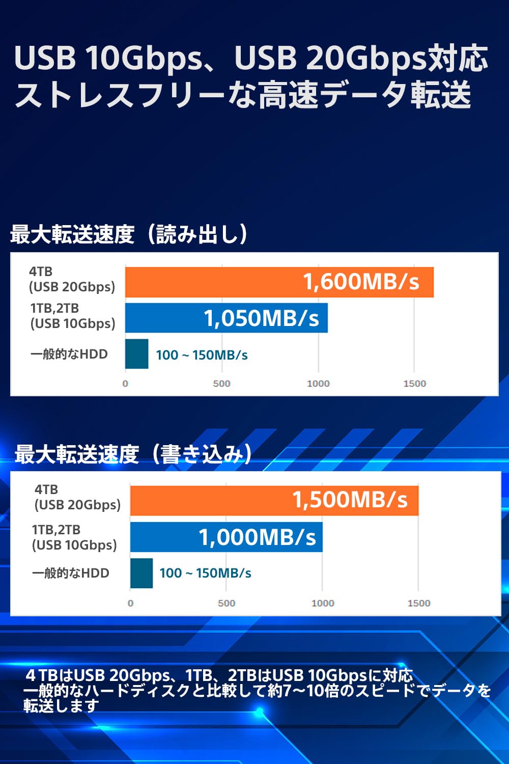 Amazon.co.jp: Nextorage 日本メーカー SSD 外付け 2TB USB3.2 Gen2, L