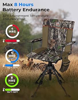 Amazon.com: KEMIMOTO Heated Hunting Blind Chair 360 Degree