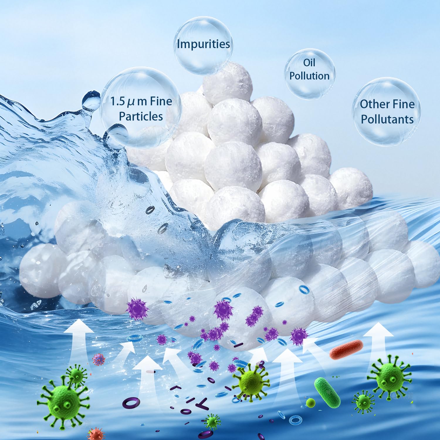 2260g Balle Filtrante Piscine,Lavables en Machine/Réutilisables Balles Filtrantes Piscine avec Filet de Lavage(Remplace 85kg de Sable Filtrant),Compatibles avec Divers Systèmes de Filtration