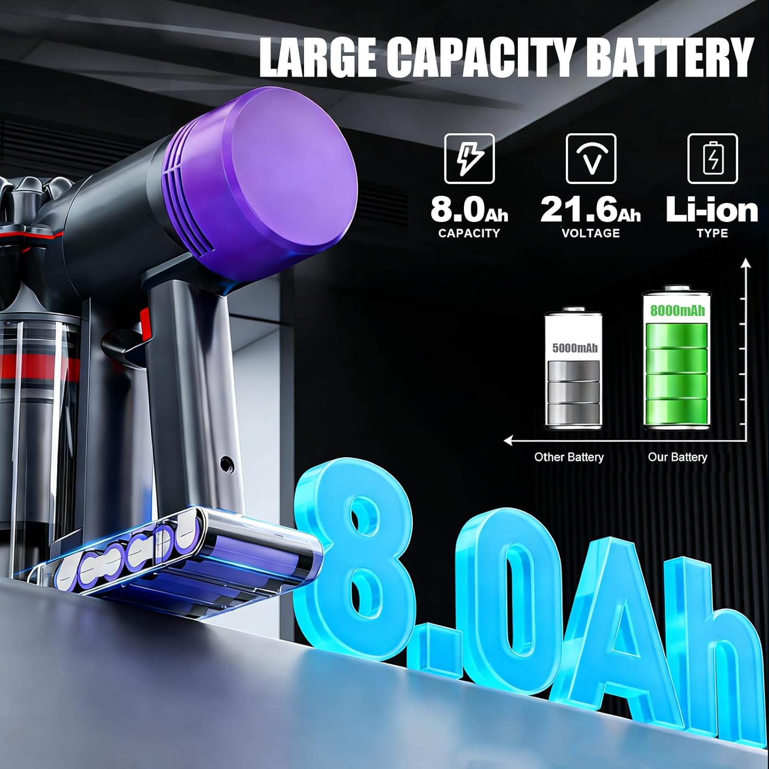 Upgraded 8000mAh SV10 Battery Compatible with Dyson V8 Battery Replacement for Dyson V8 Animal/Absolute/Motorhead/Fluffy/SV10 Series Cordless Vacuum, Includes 2 Filters