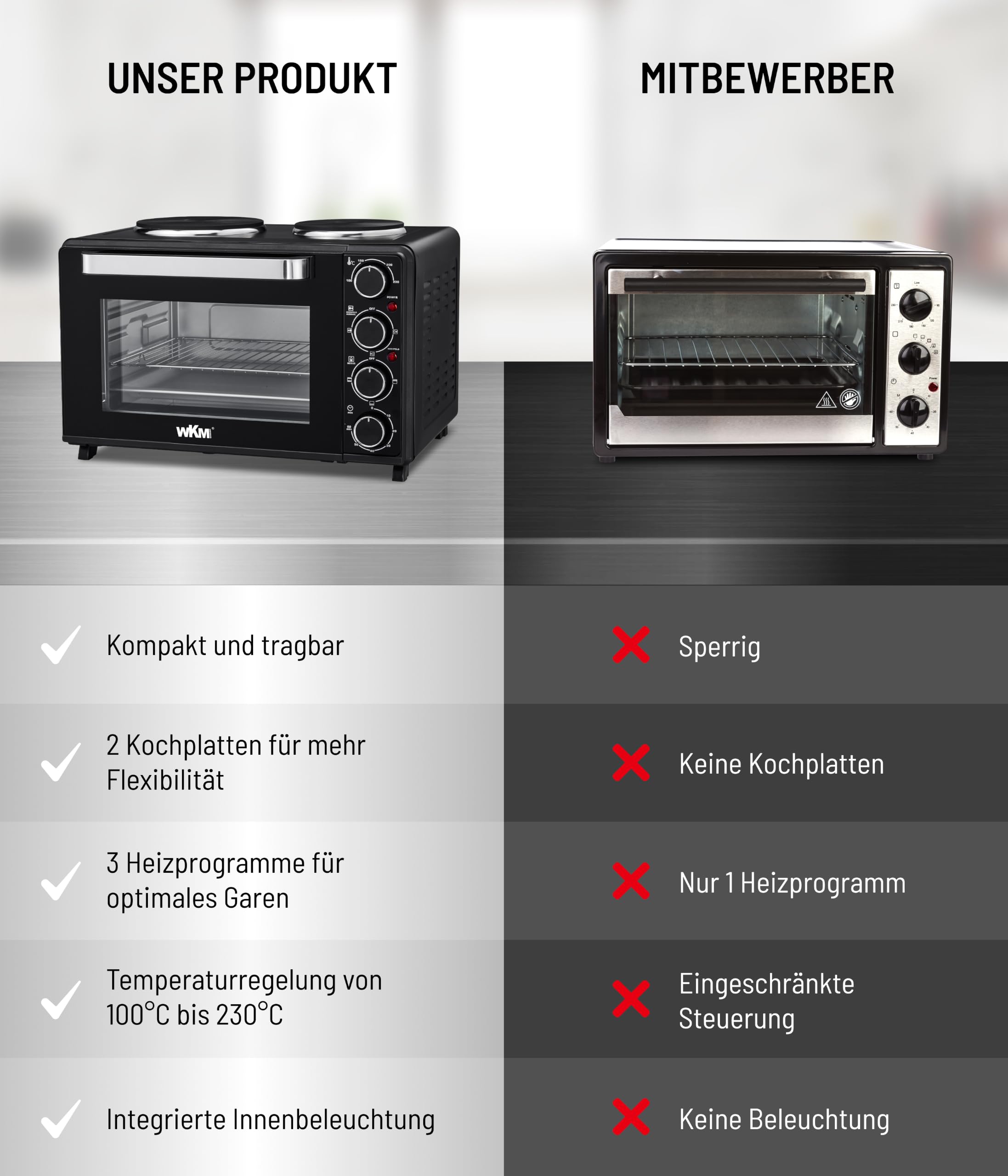 WKM® Mini Backofen mit Kochplatten Schwarz (30L) - 3 Heizprogramme, Innenbeleuchtung & 60 Min Timer - Perfekt für kleine Küchen - Kompakt Backofen Tischbackofen - Deutsches Familienunternehmen